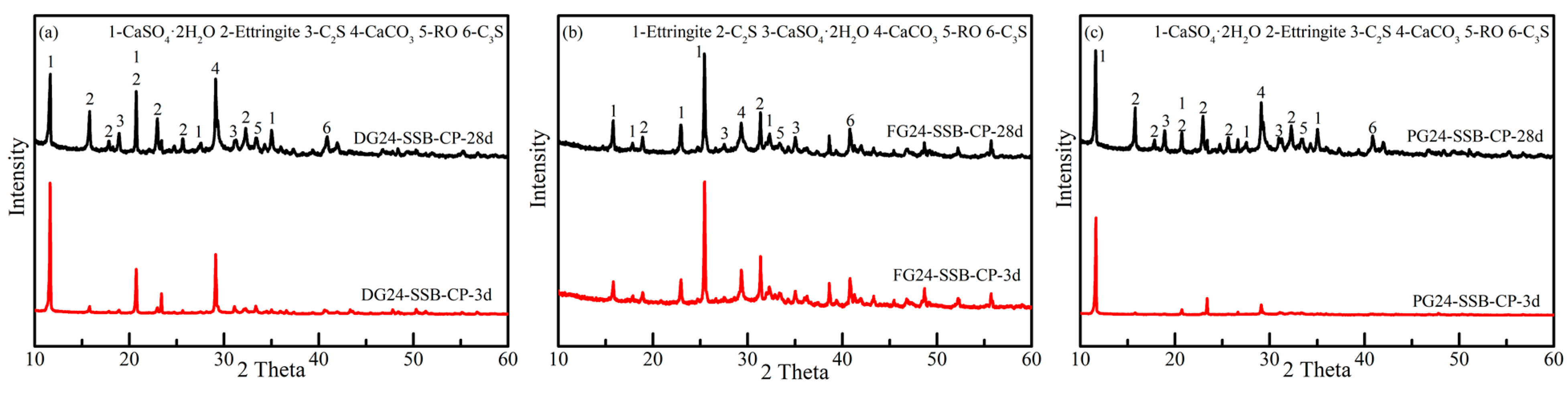 Minerals 13 00421 g008