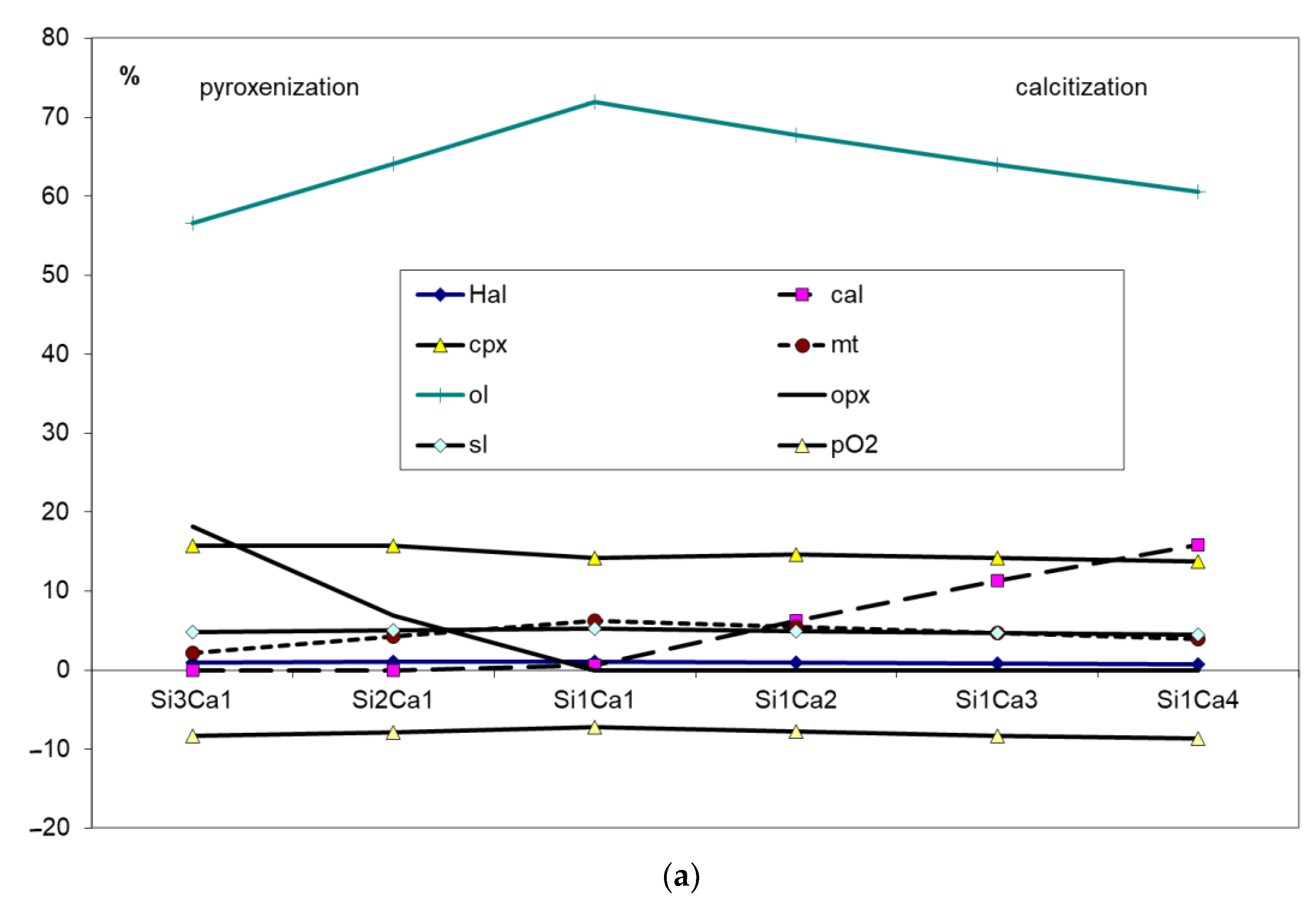 Minerals 13 00423 g007a