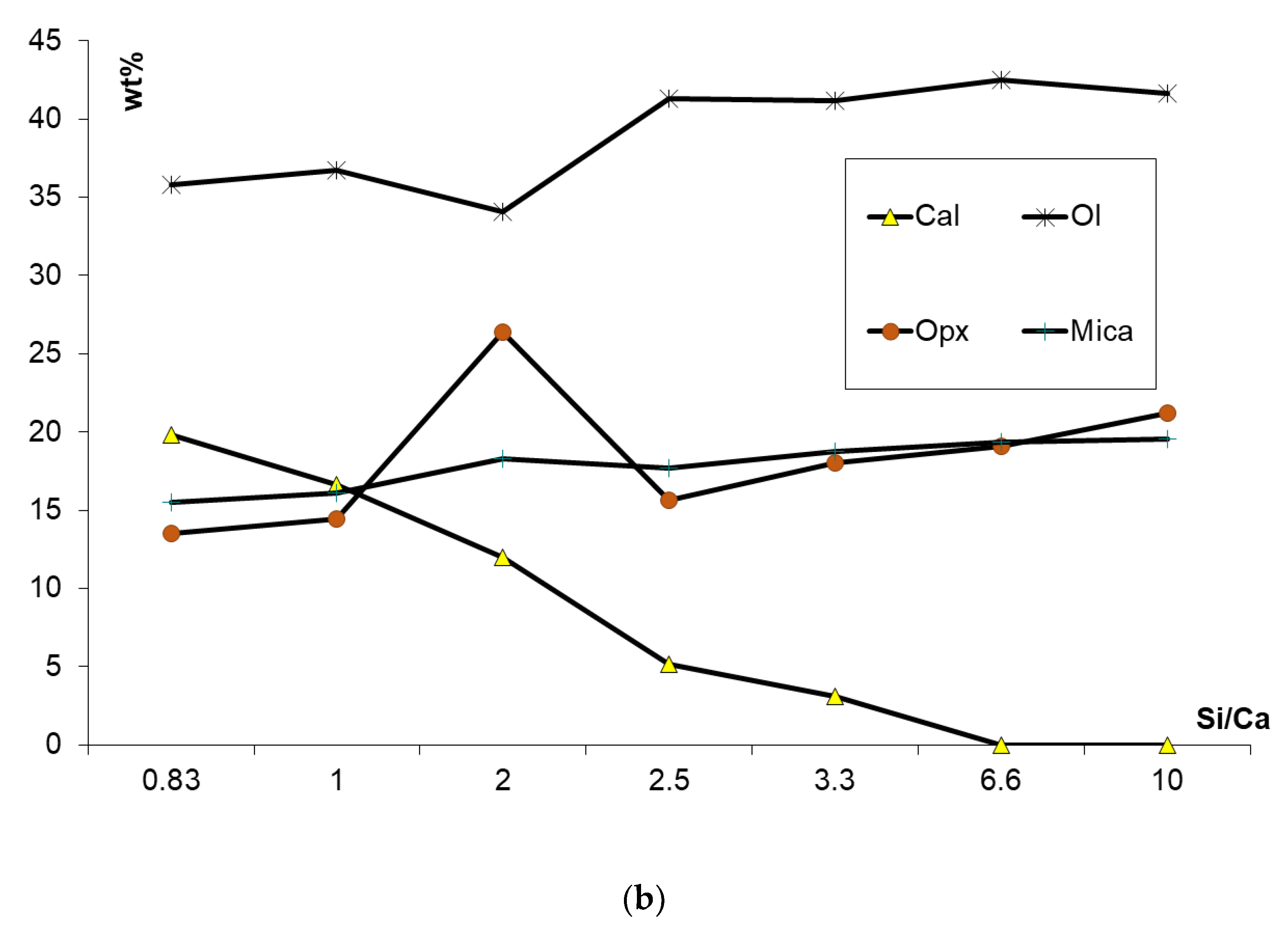 Minerals 13 00423 g007b