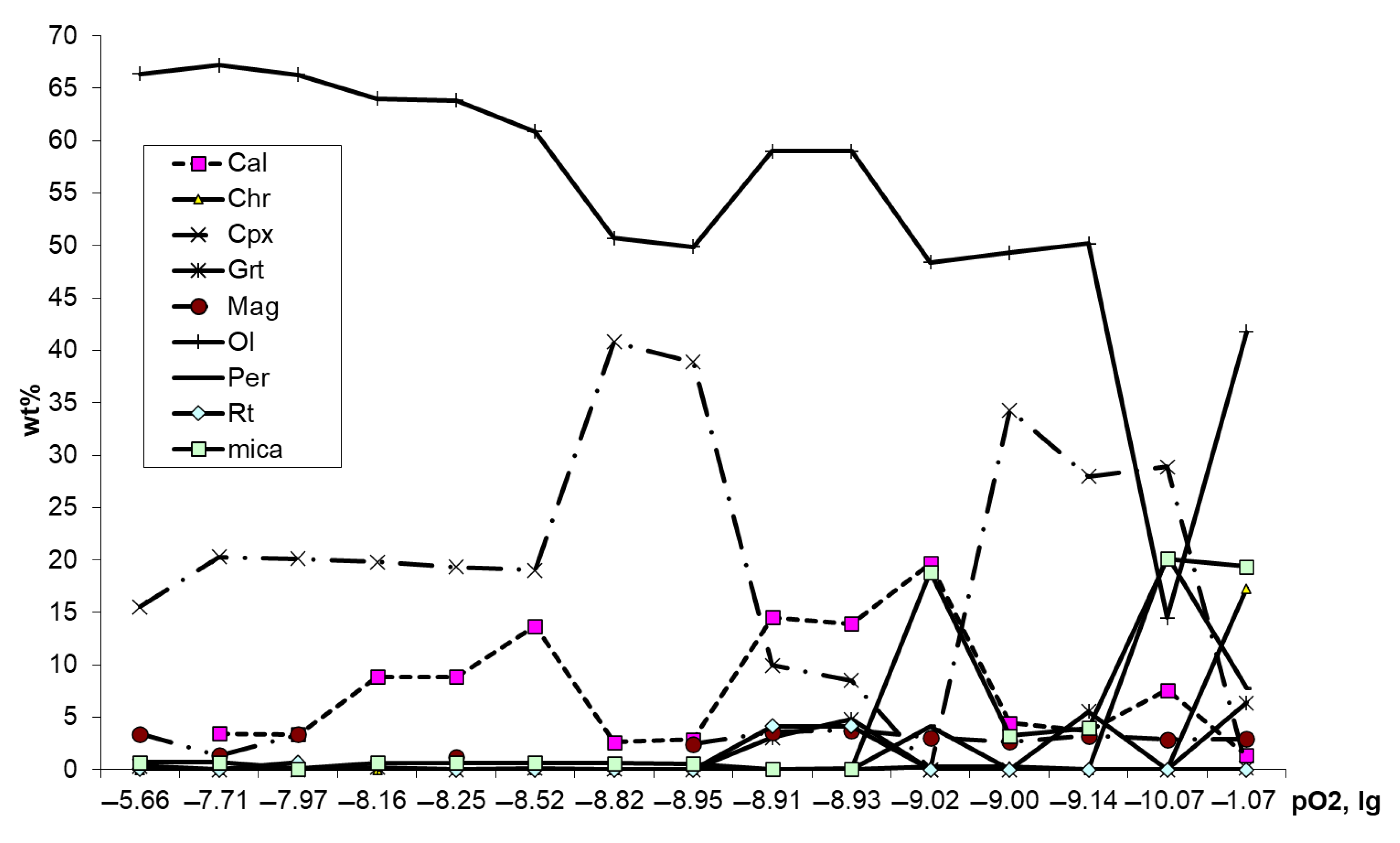 Minerals 13 00423 g008