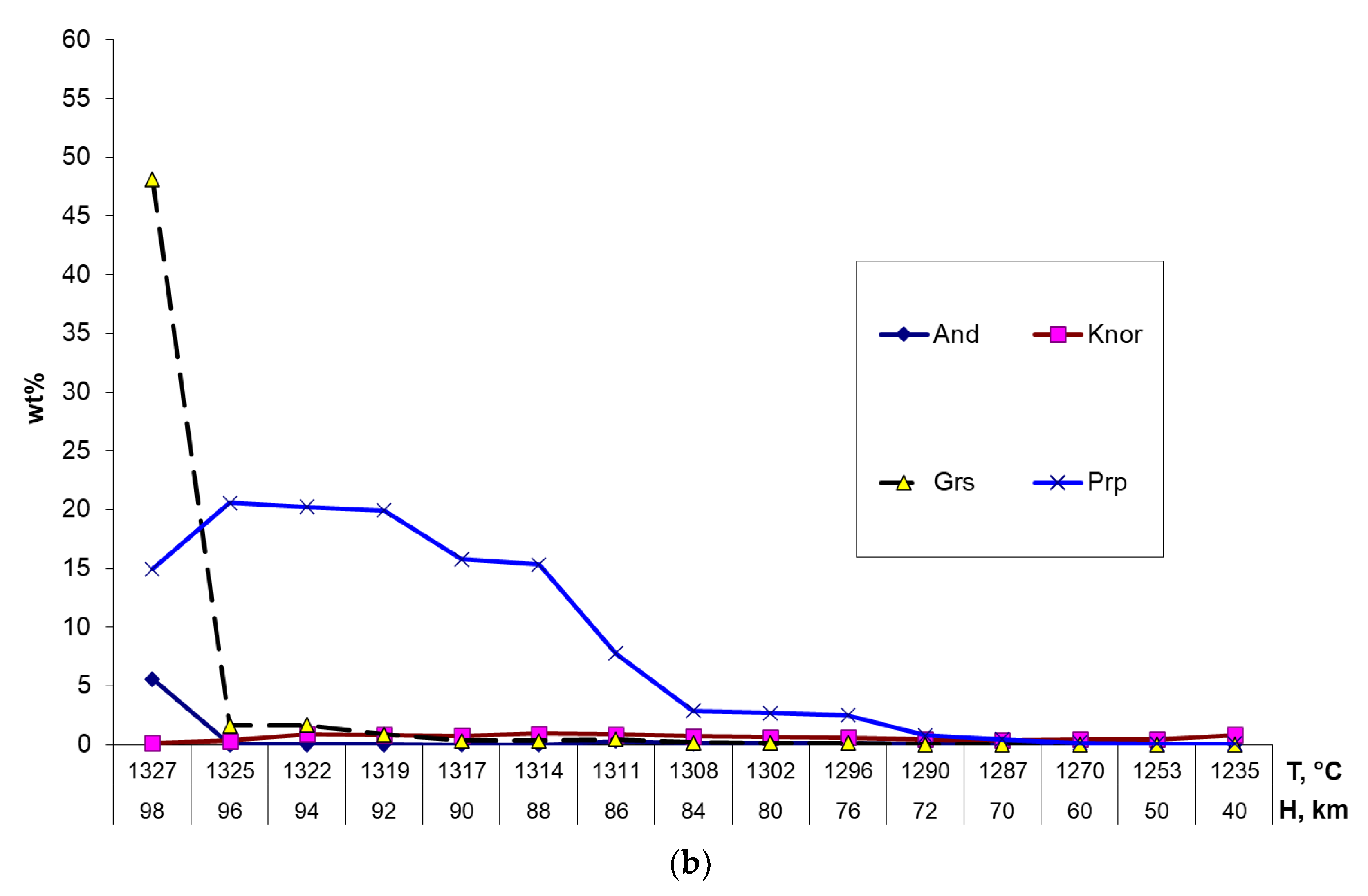 Minerals 13 00423 g011b
