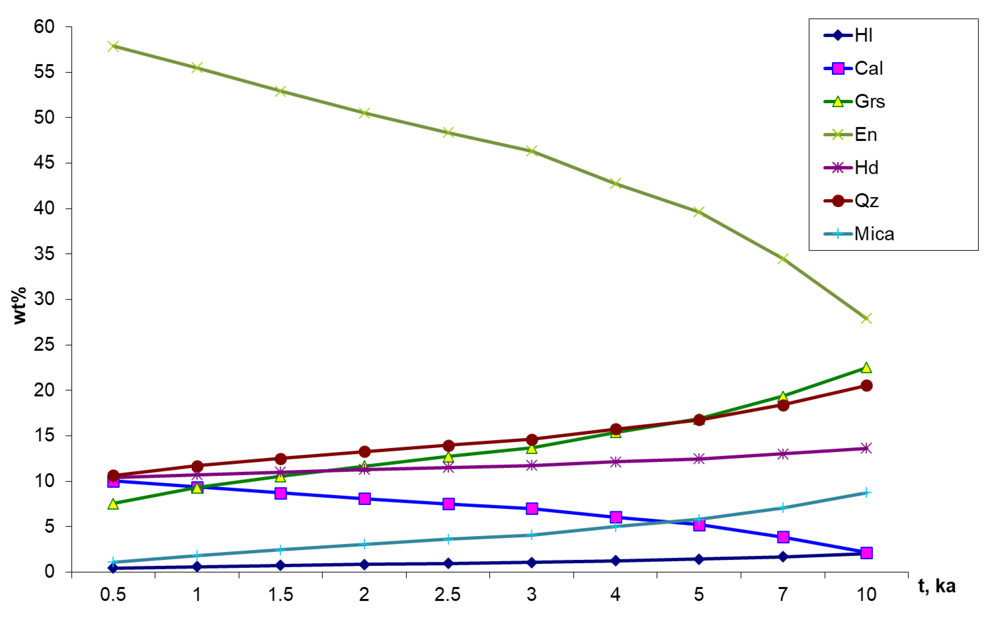 Minerals 13 00423 g013