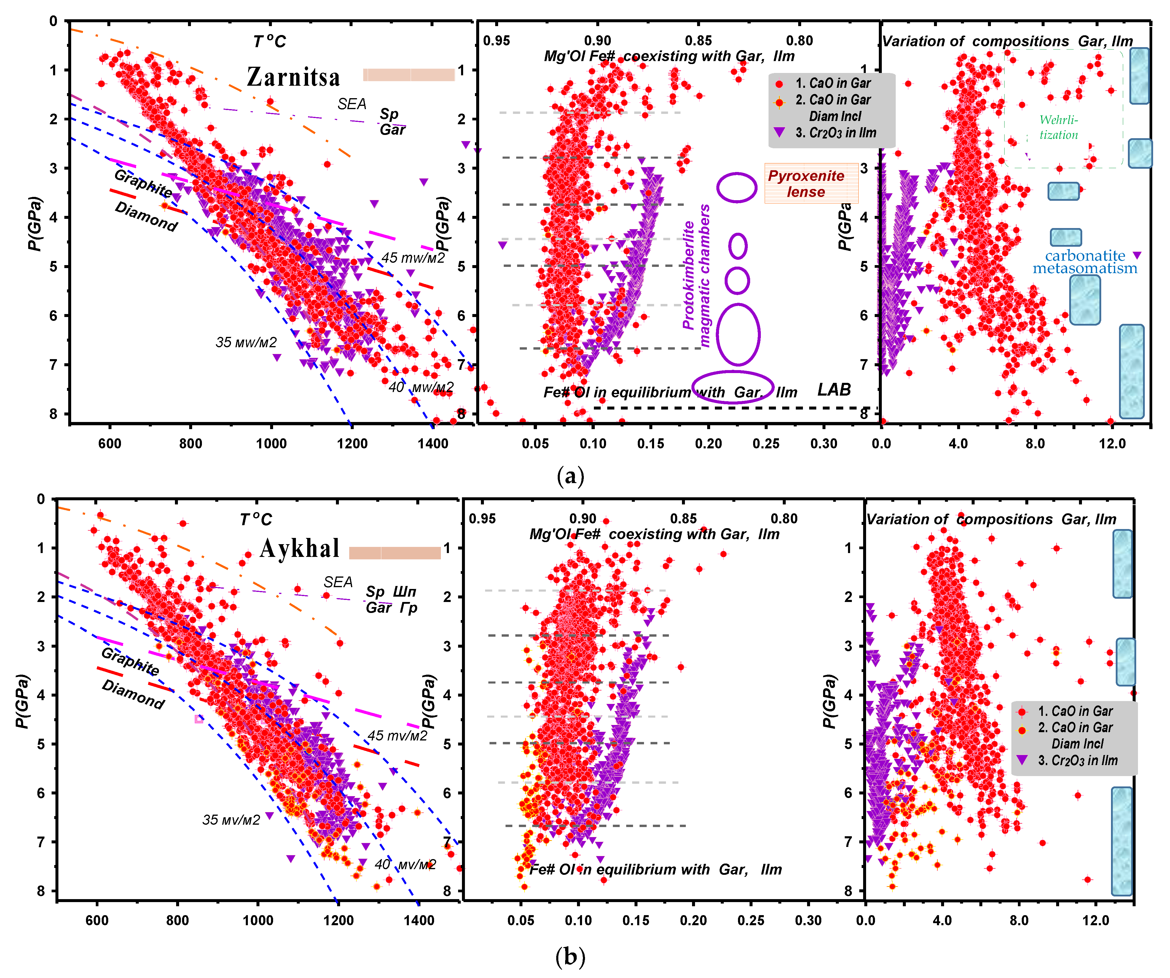 Minerals 13 00423 g016a