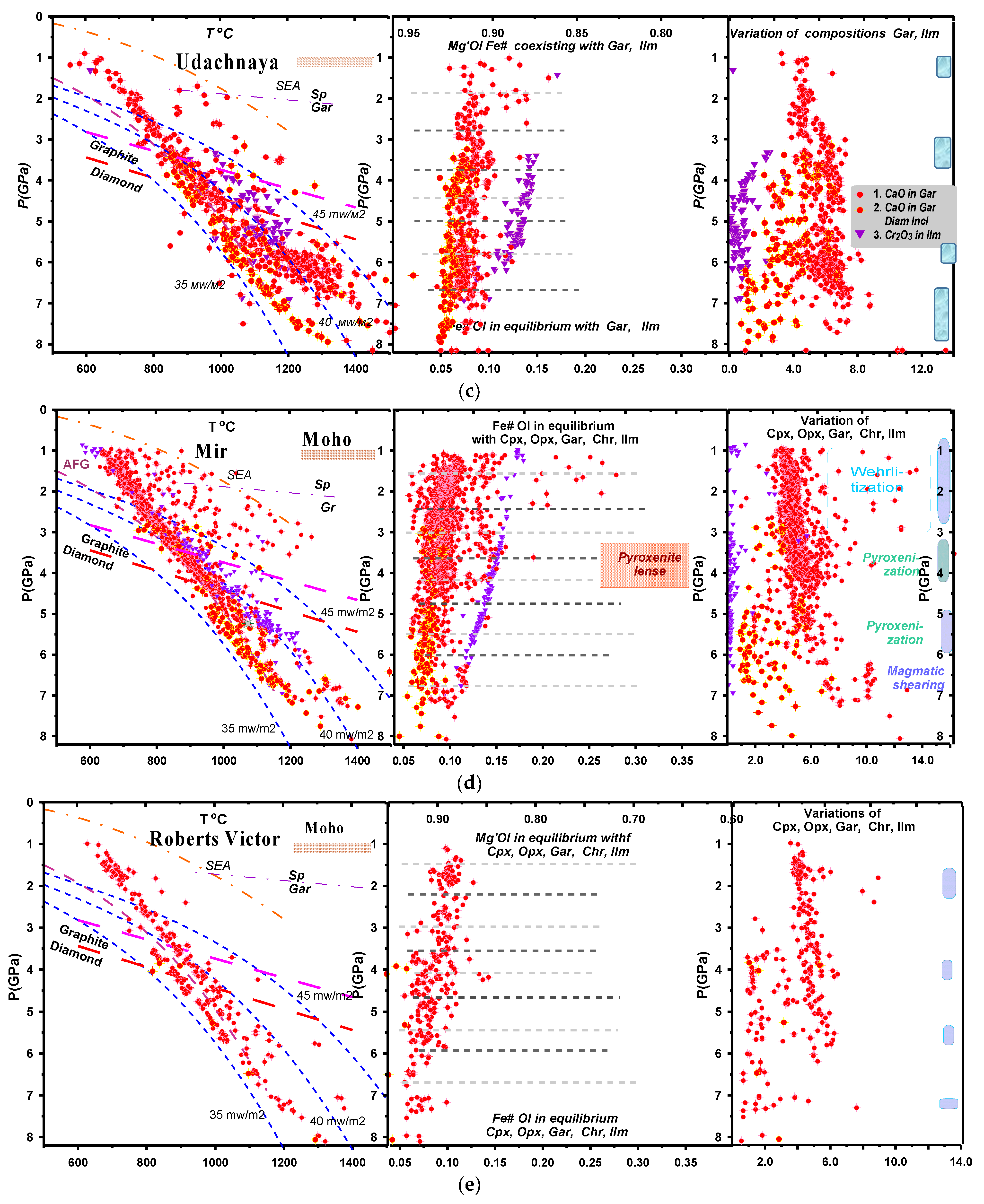Minerals 13 00423 g016b