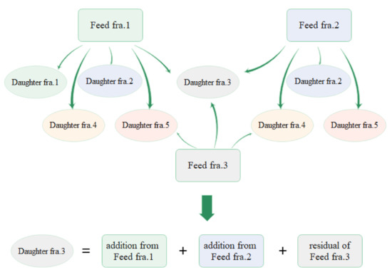 Minerals 13 00424 g001