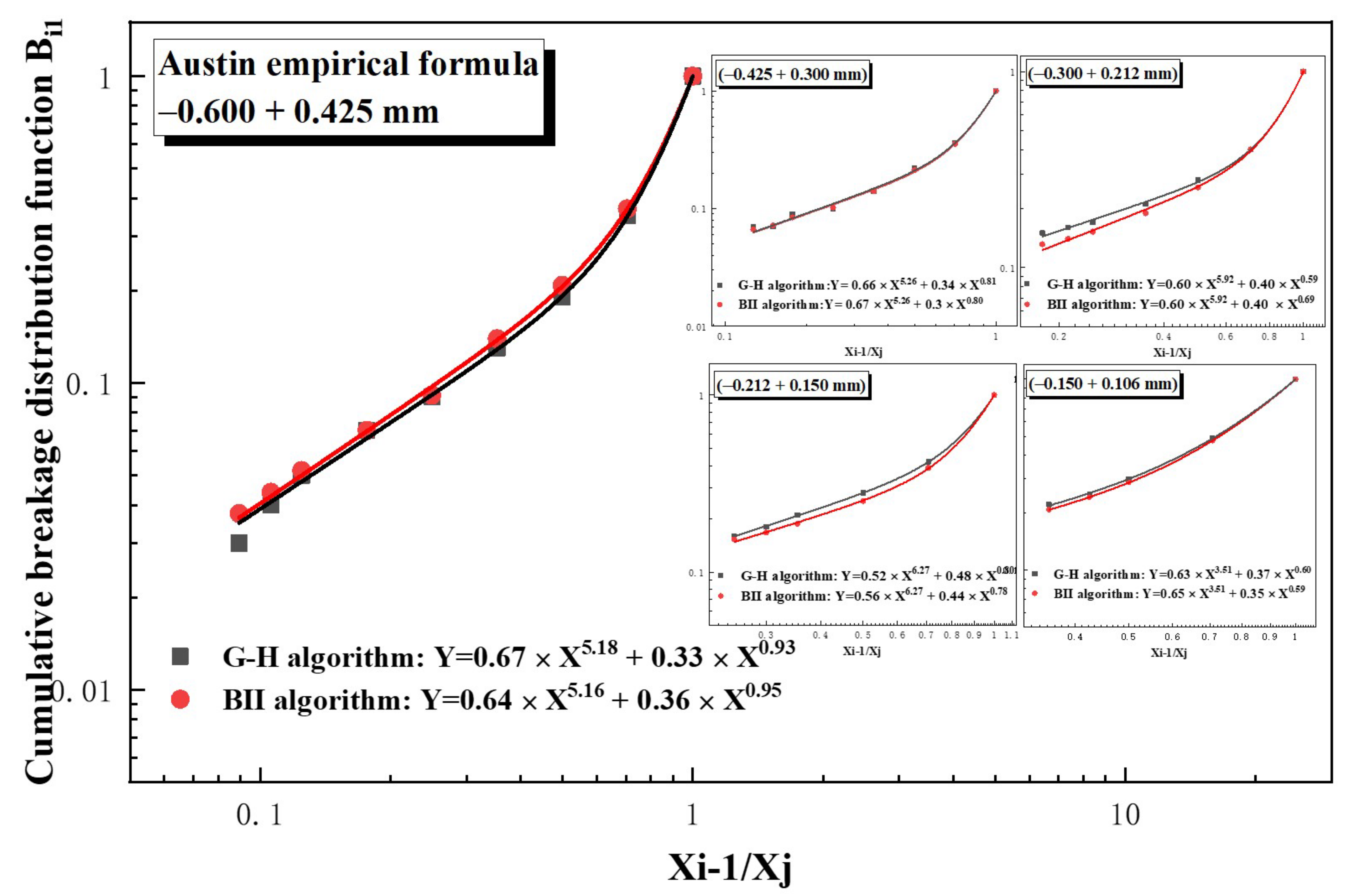 Minerals 13 00424 g005