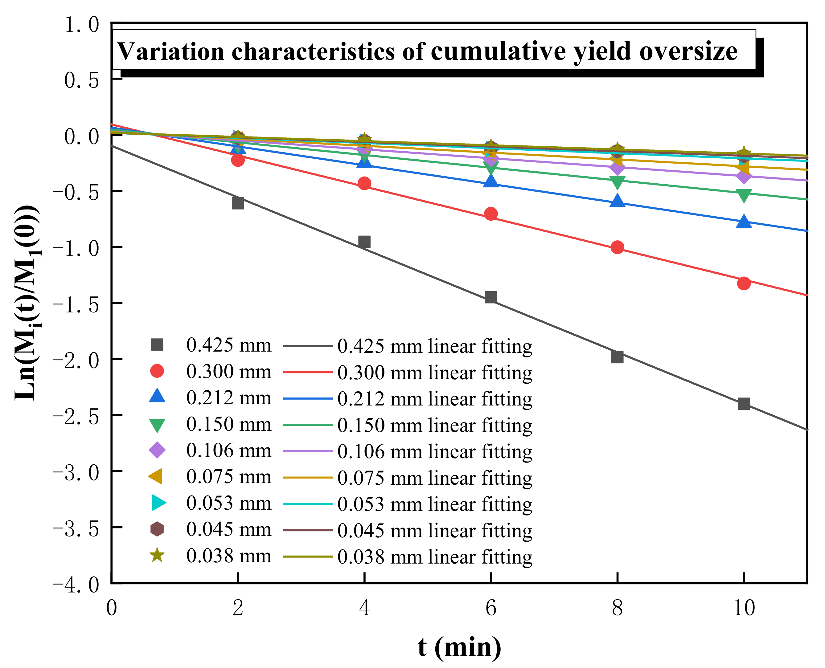 Minerals 13 00424 g006