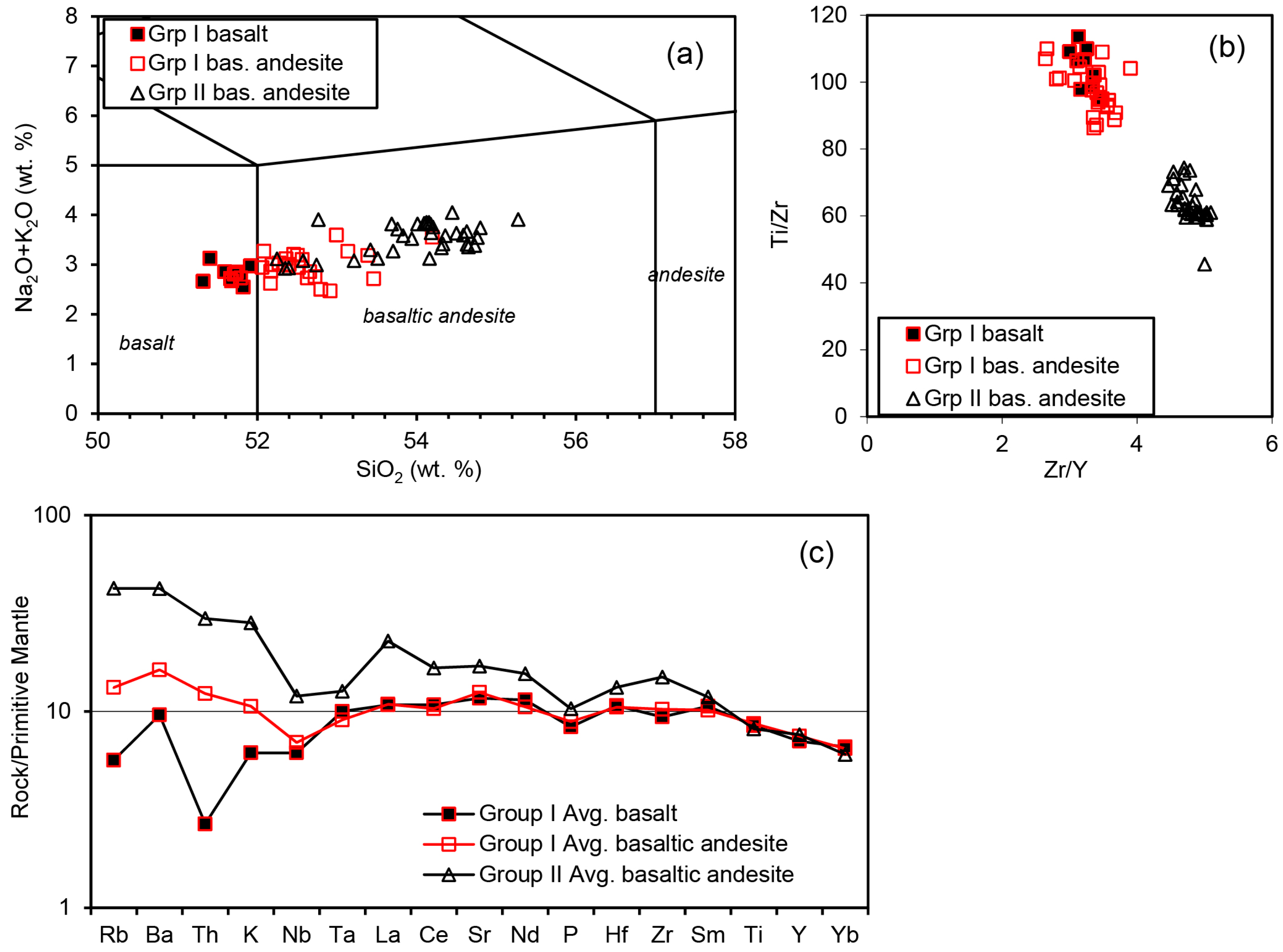 Minerals 13 00426 g003