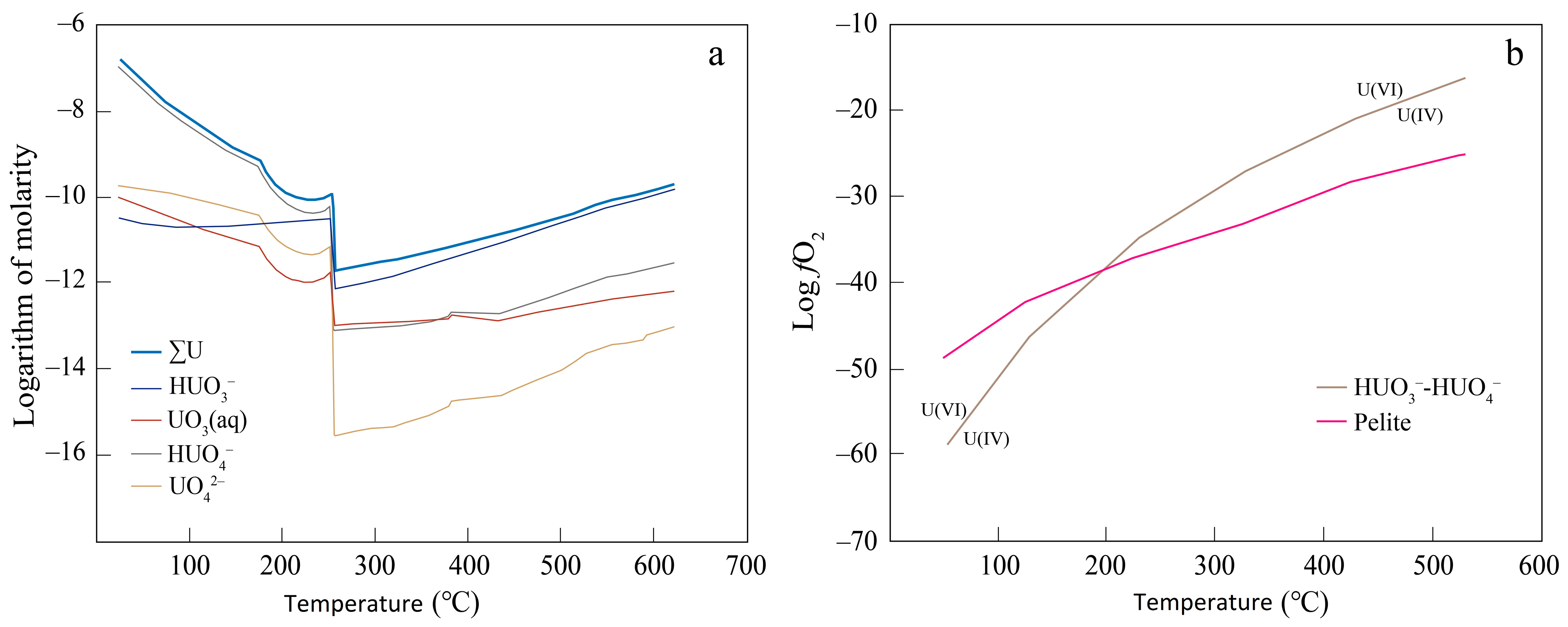 Minerals 13 00427 g003