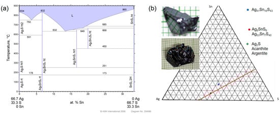 Minerals 13 00429 g003