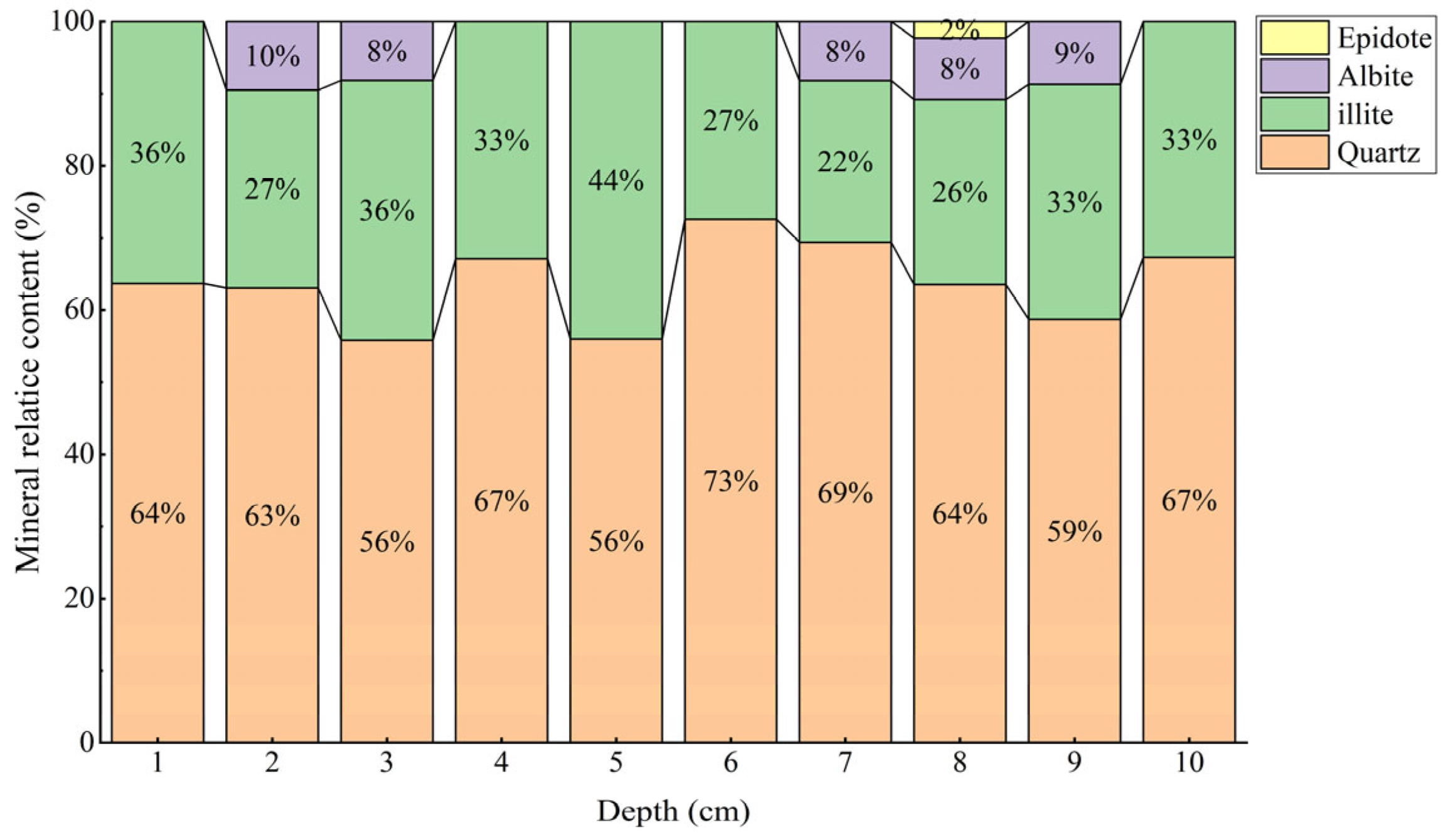 Minerals 13 00430 g005