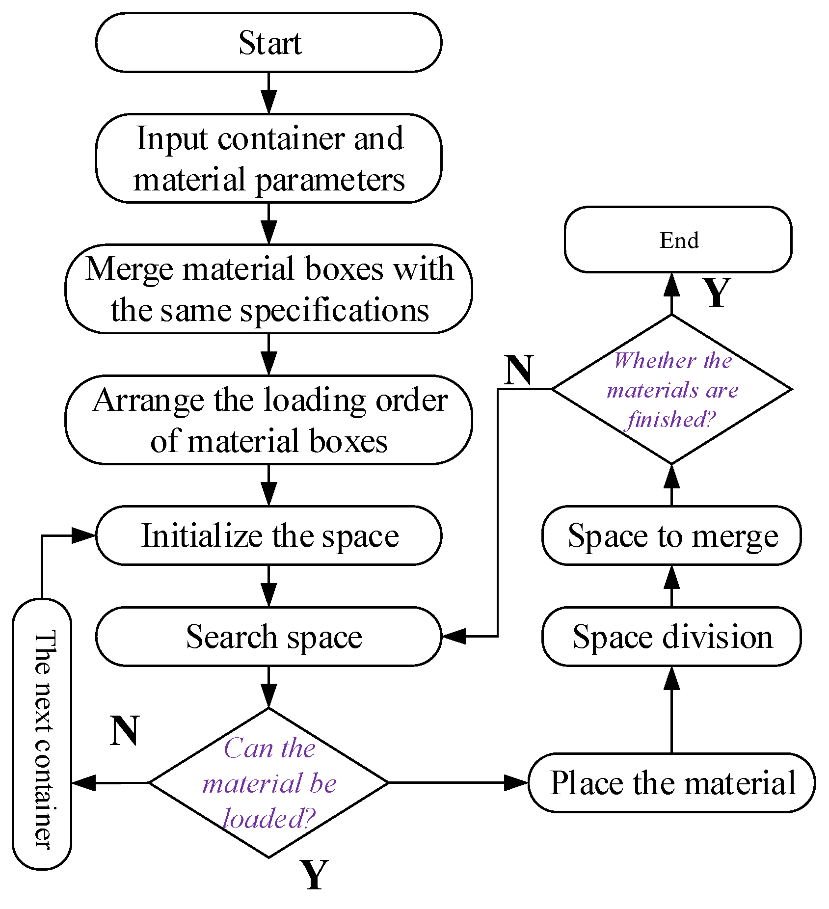 Minerals 13 00431 g006
