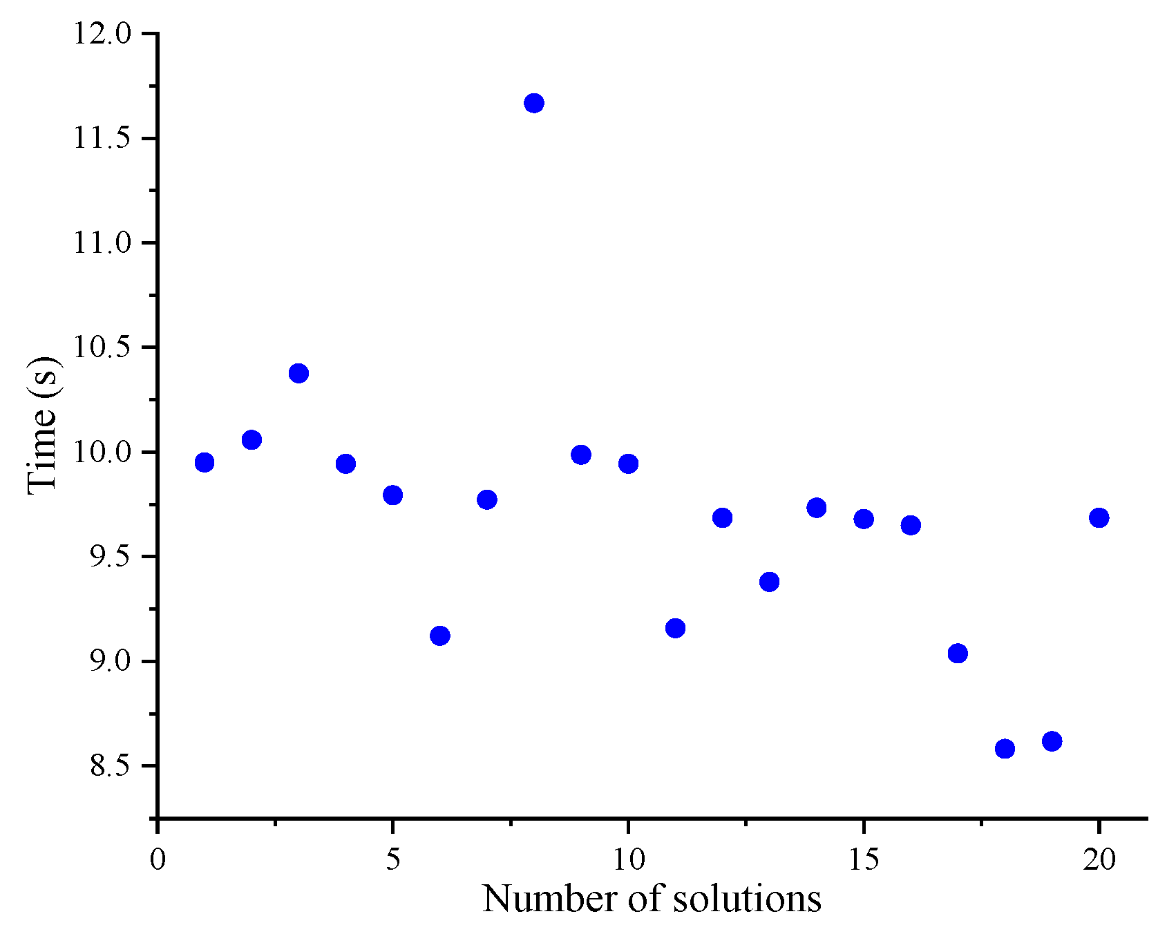 Minerals 13 00431 g017