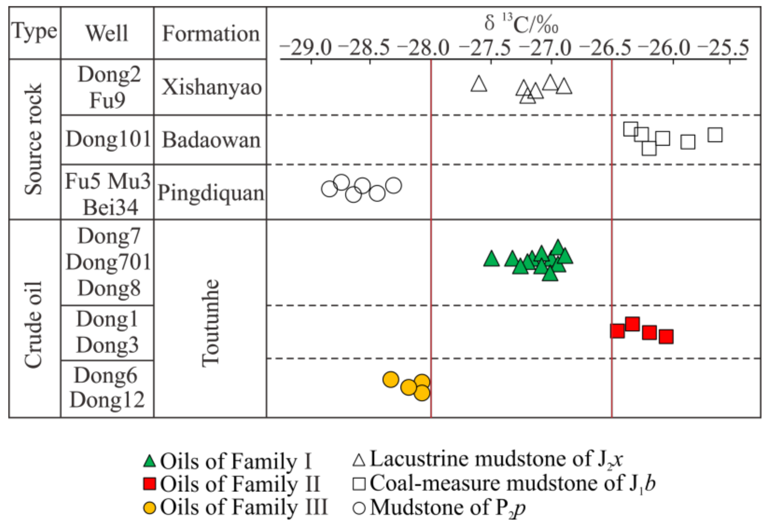 Minerals 13 00432 g008