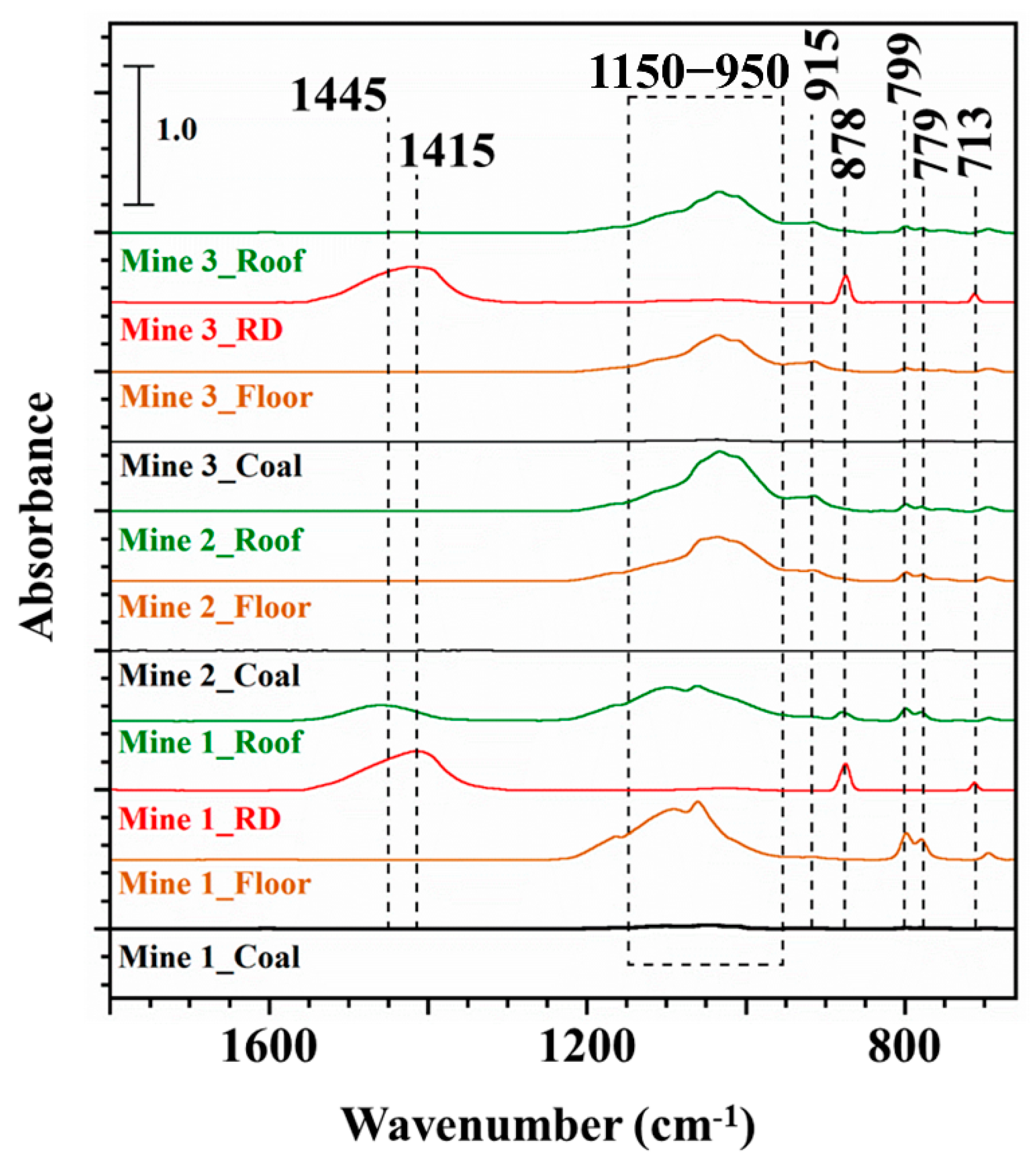 Minerals 13 00433 g002
