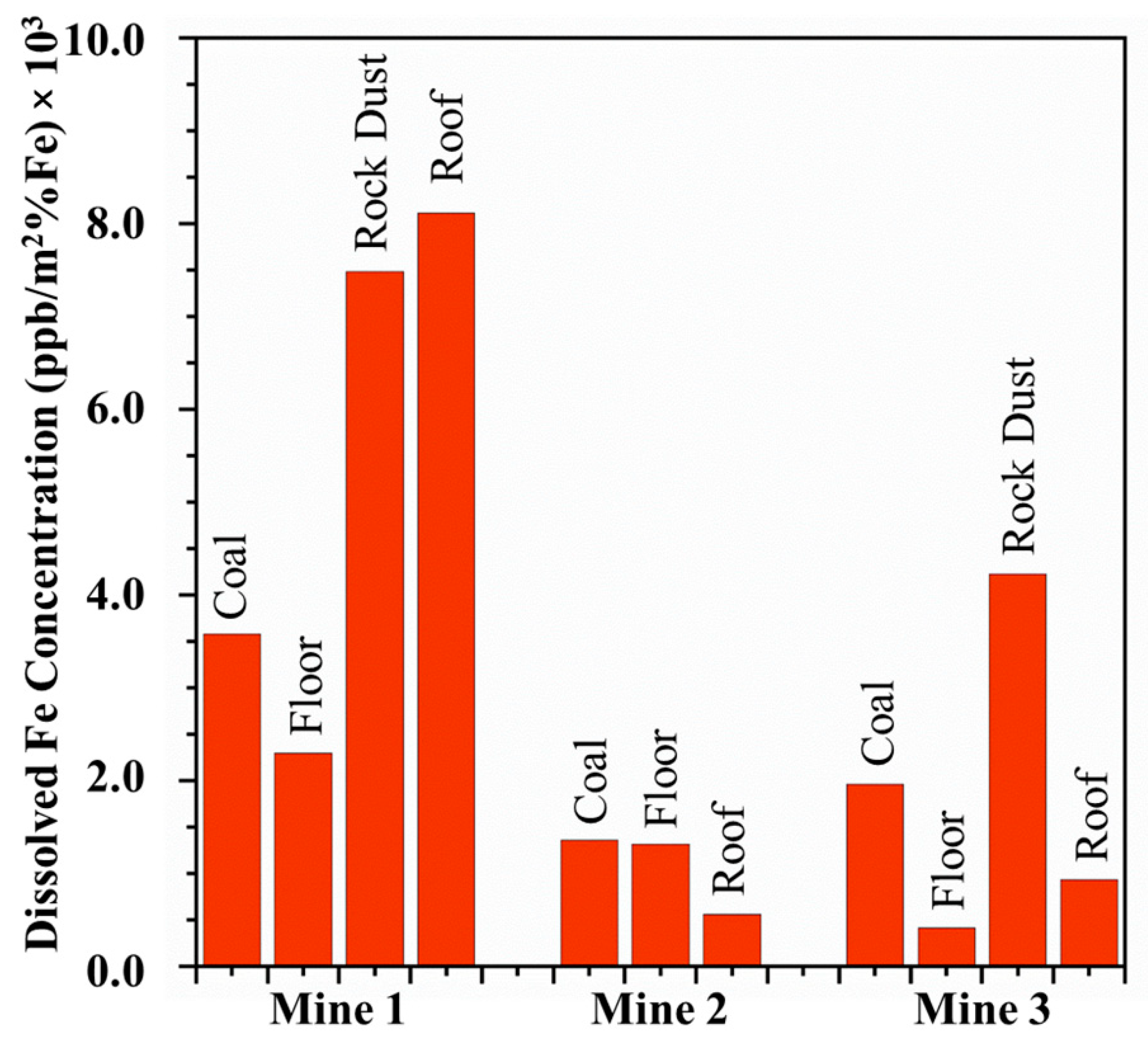 Minerals 13 00433 g007