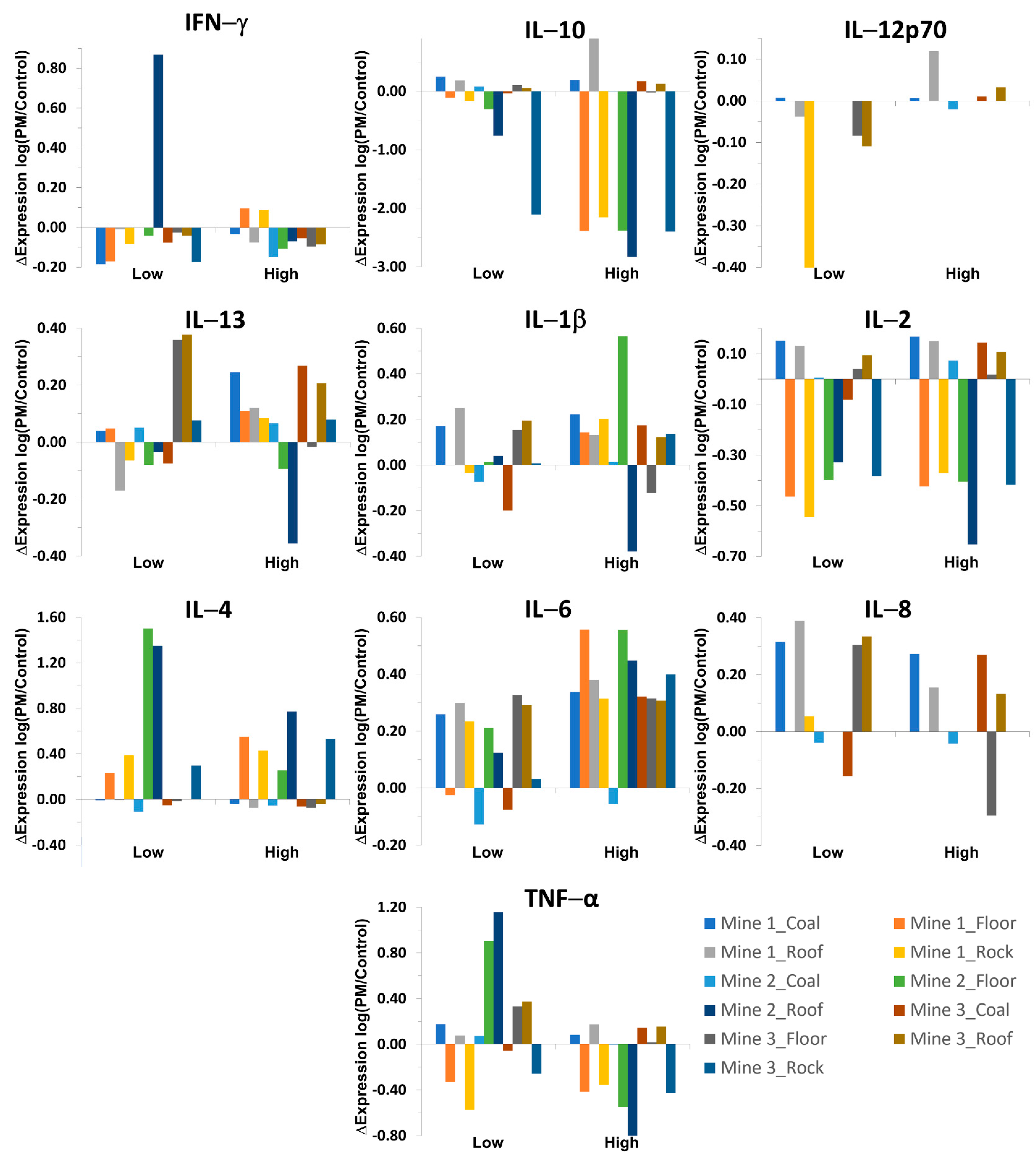 Minerals 13 00433 g009