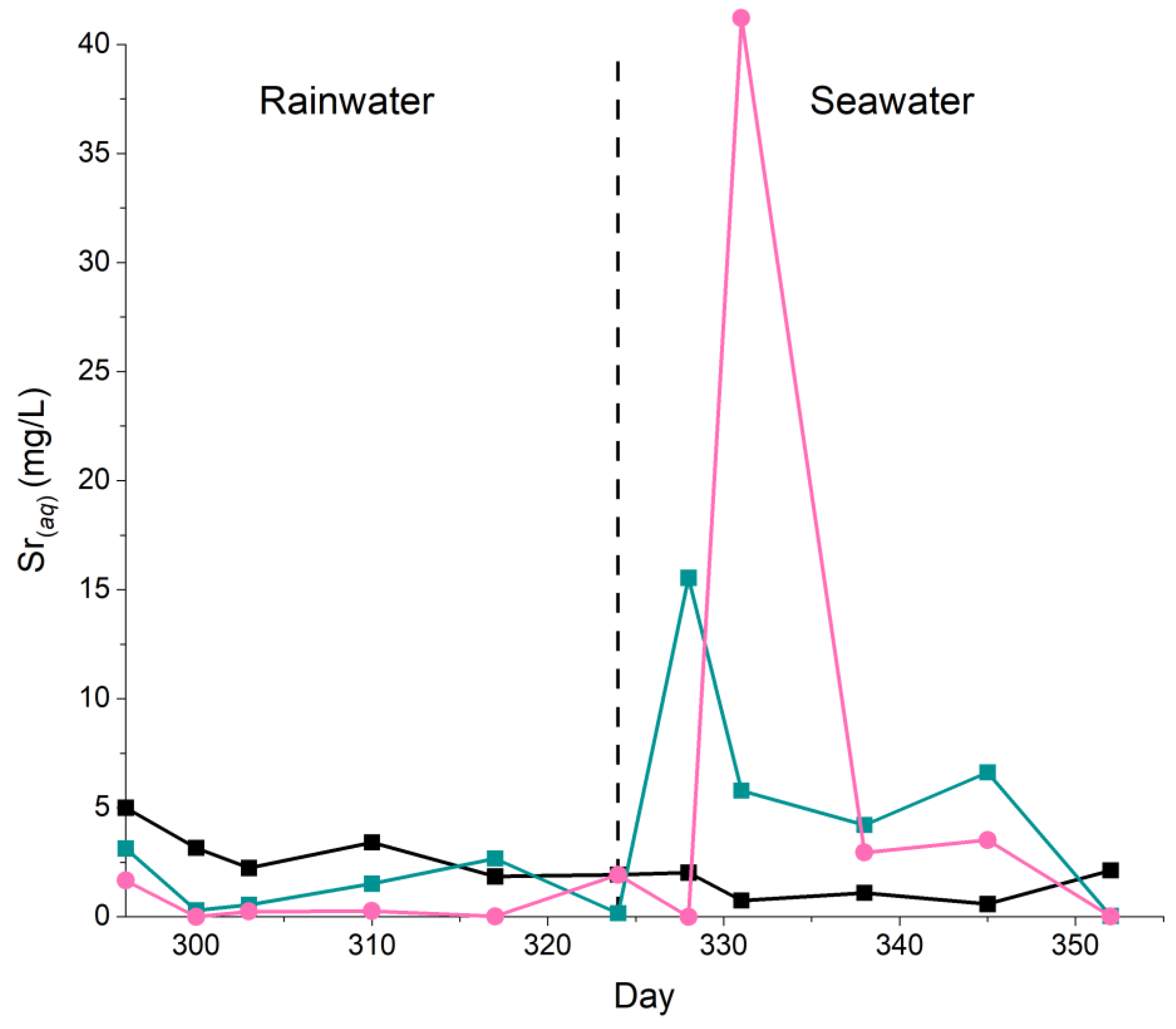 Minerals 13 00436 g005