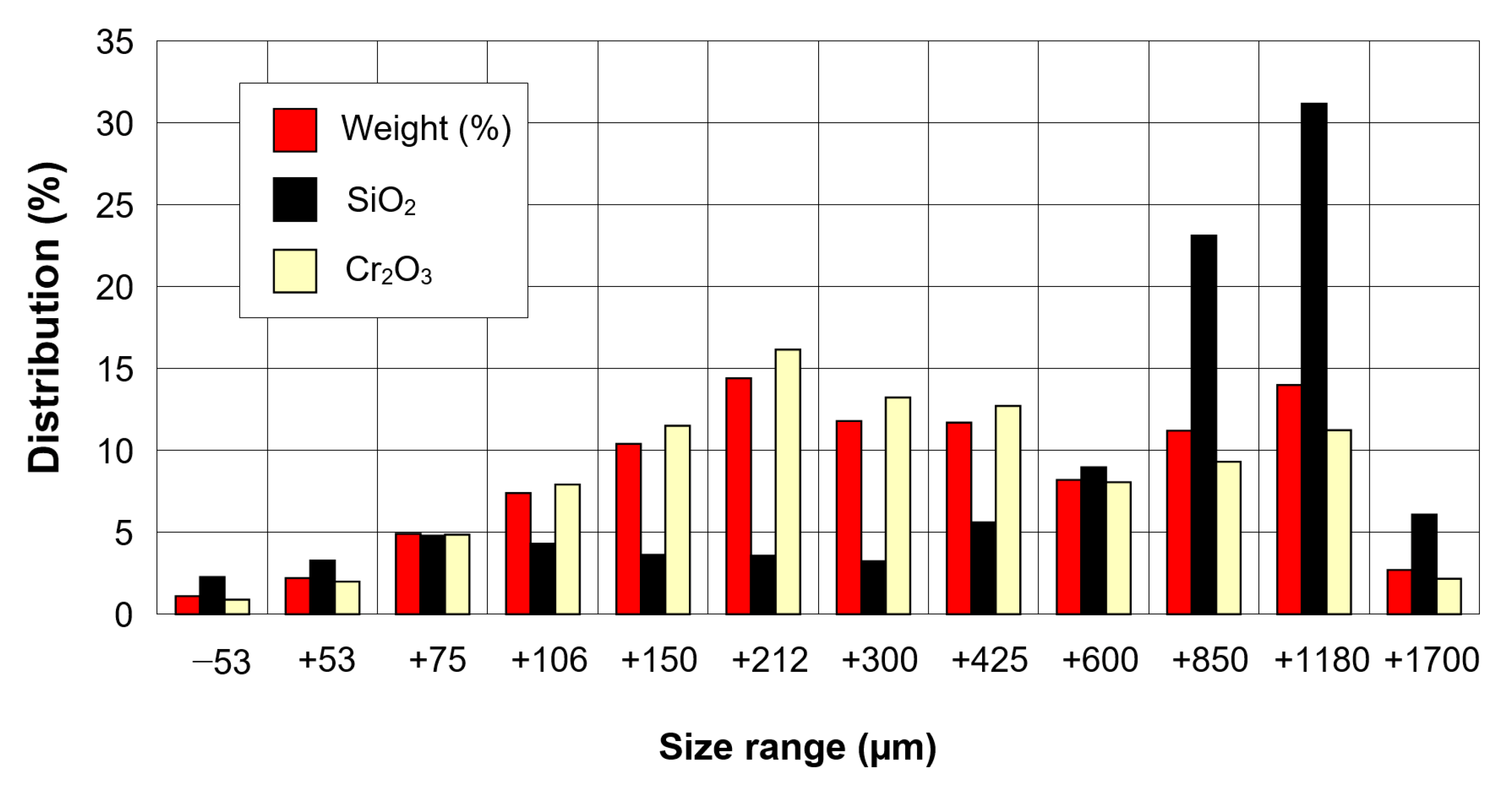 Minerals 13 00440 g001