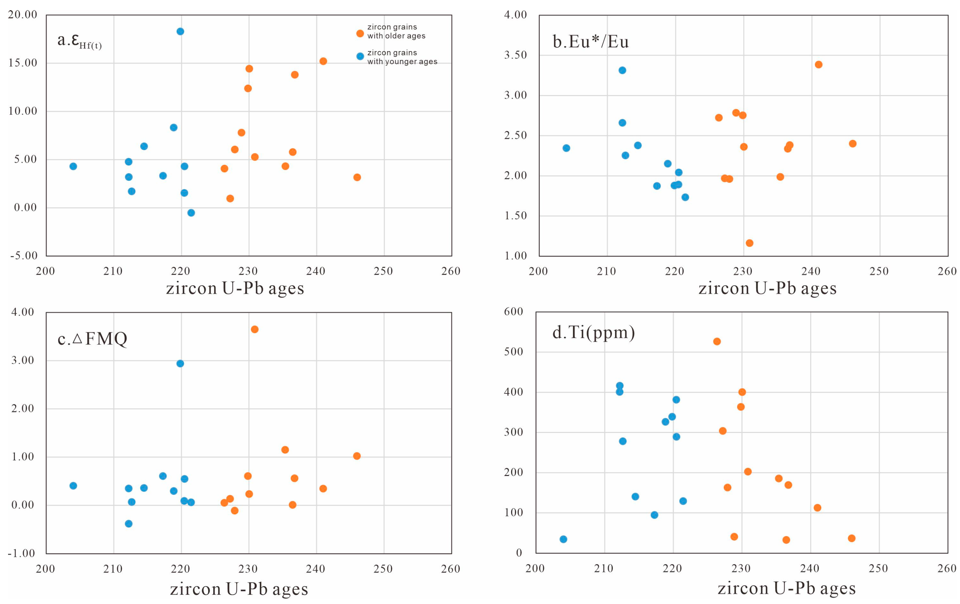 Minerals 13 00441 g005