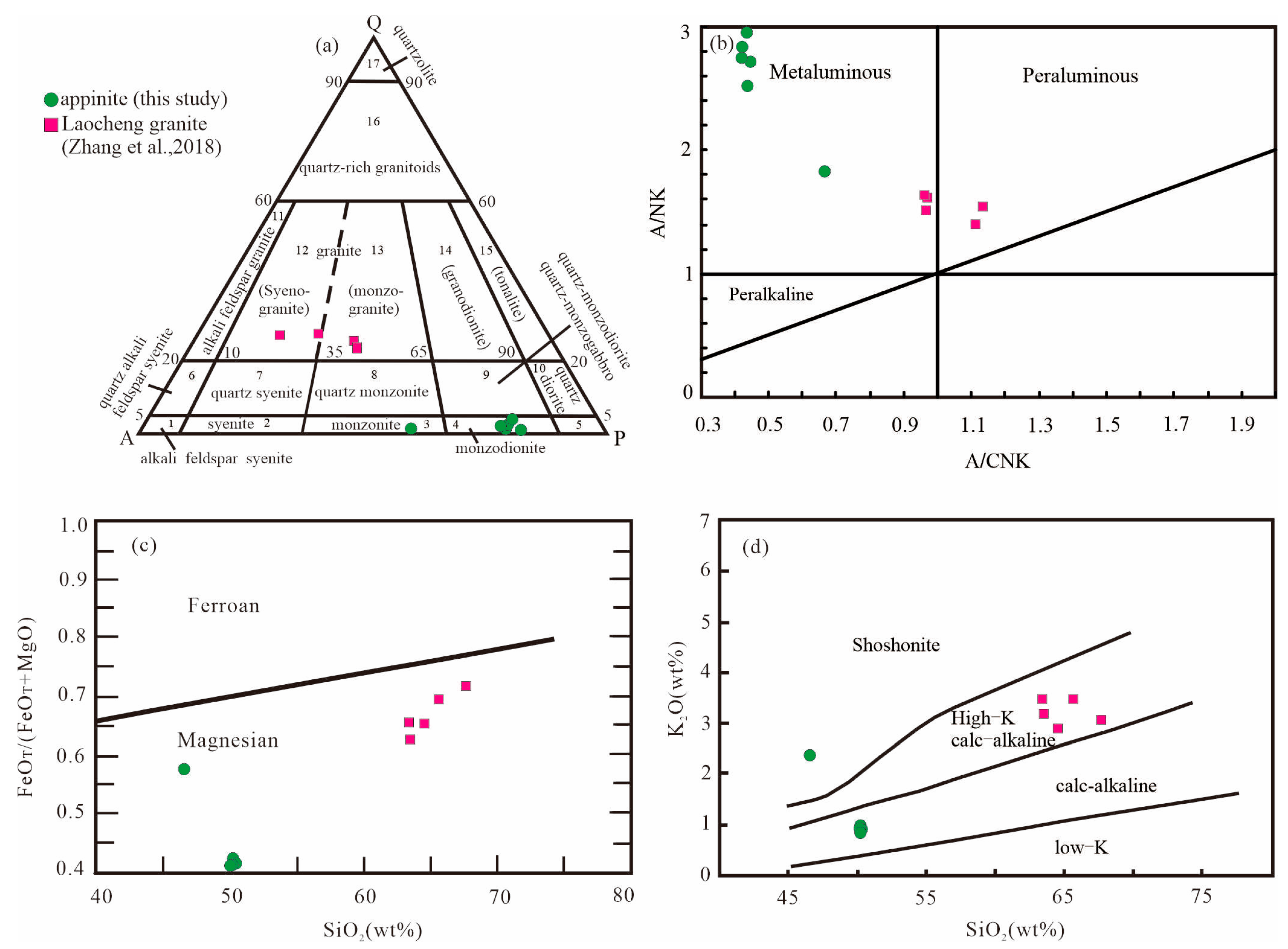 Minerals 13 00441 g006