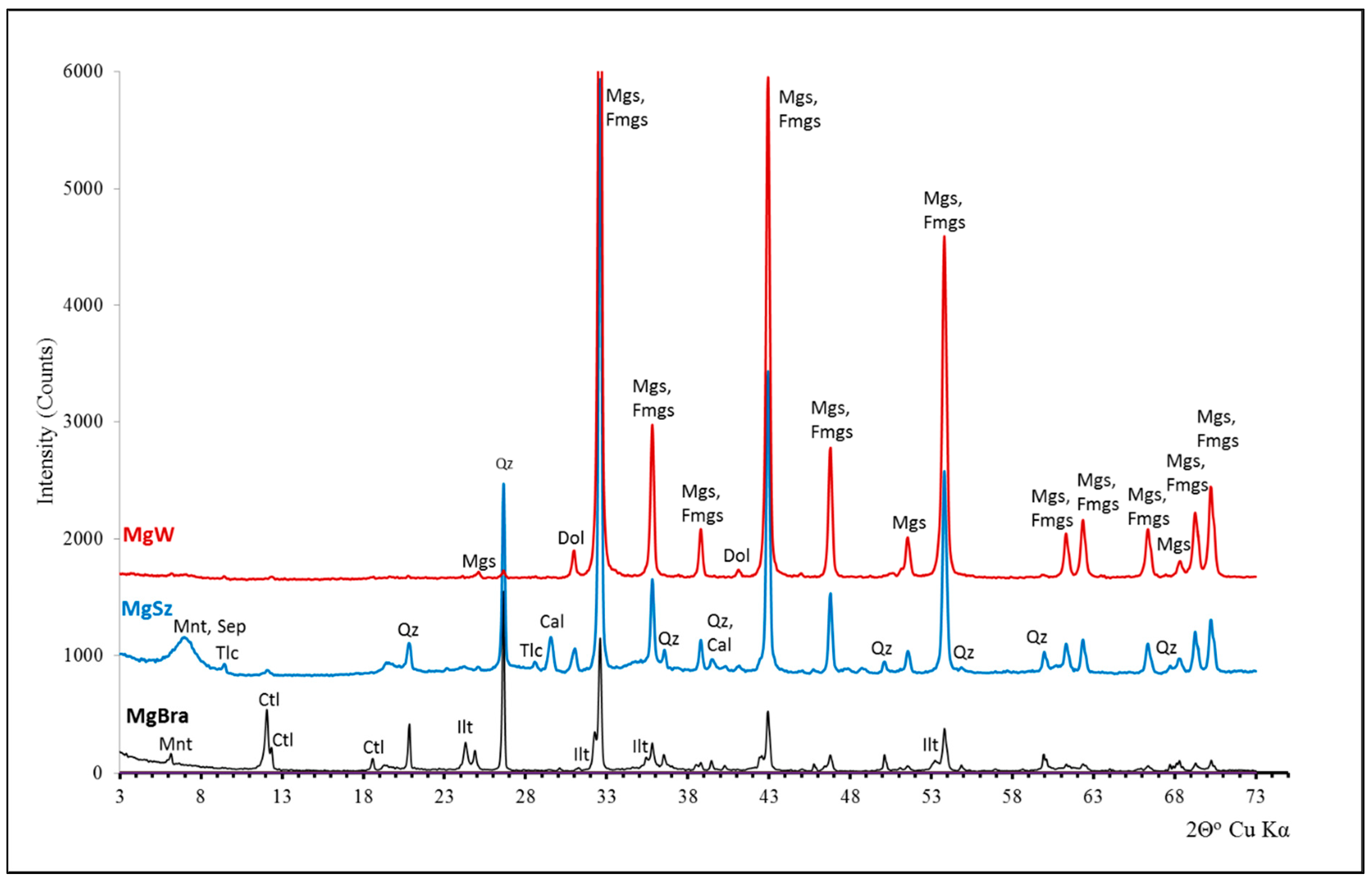 Minerals 13 00442 g005