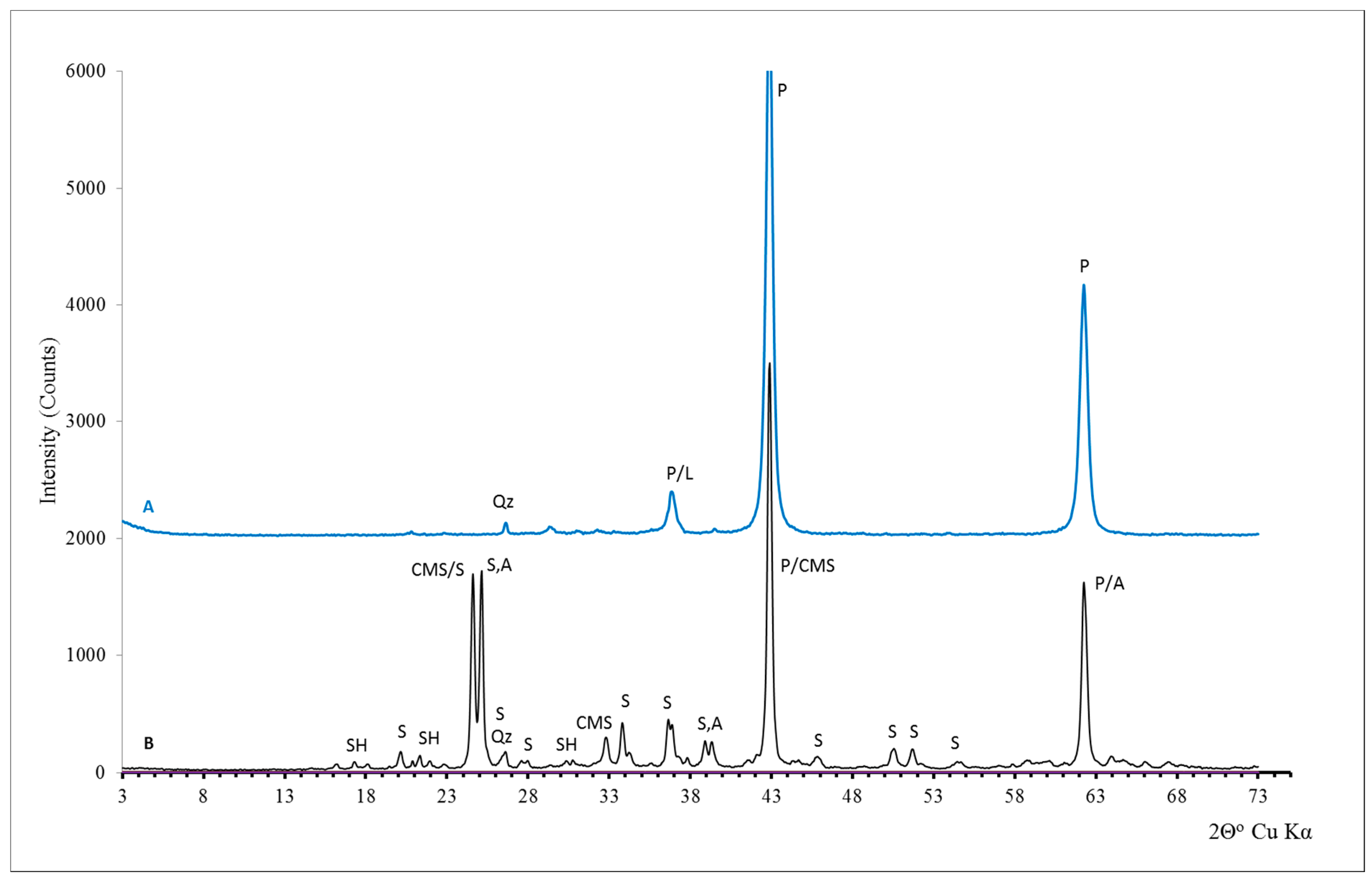 Minerals 13 00442 g006