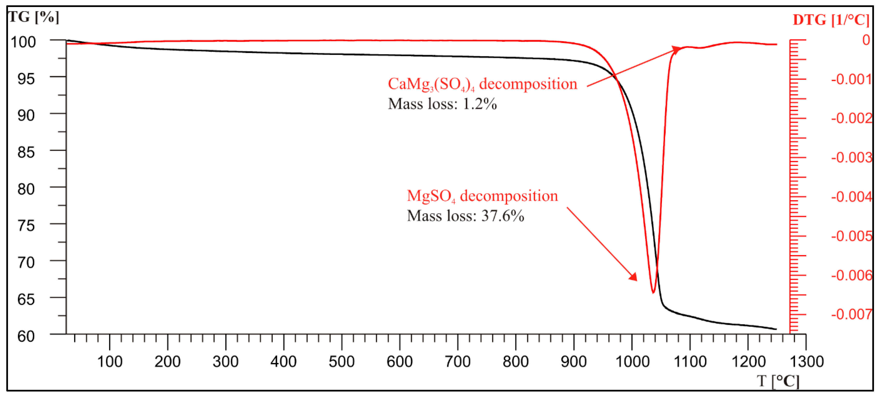 Minerals 13 00442 g008