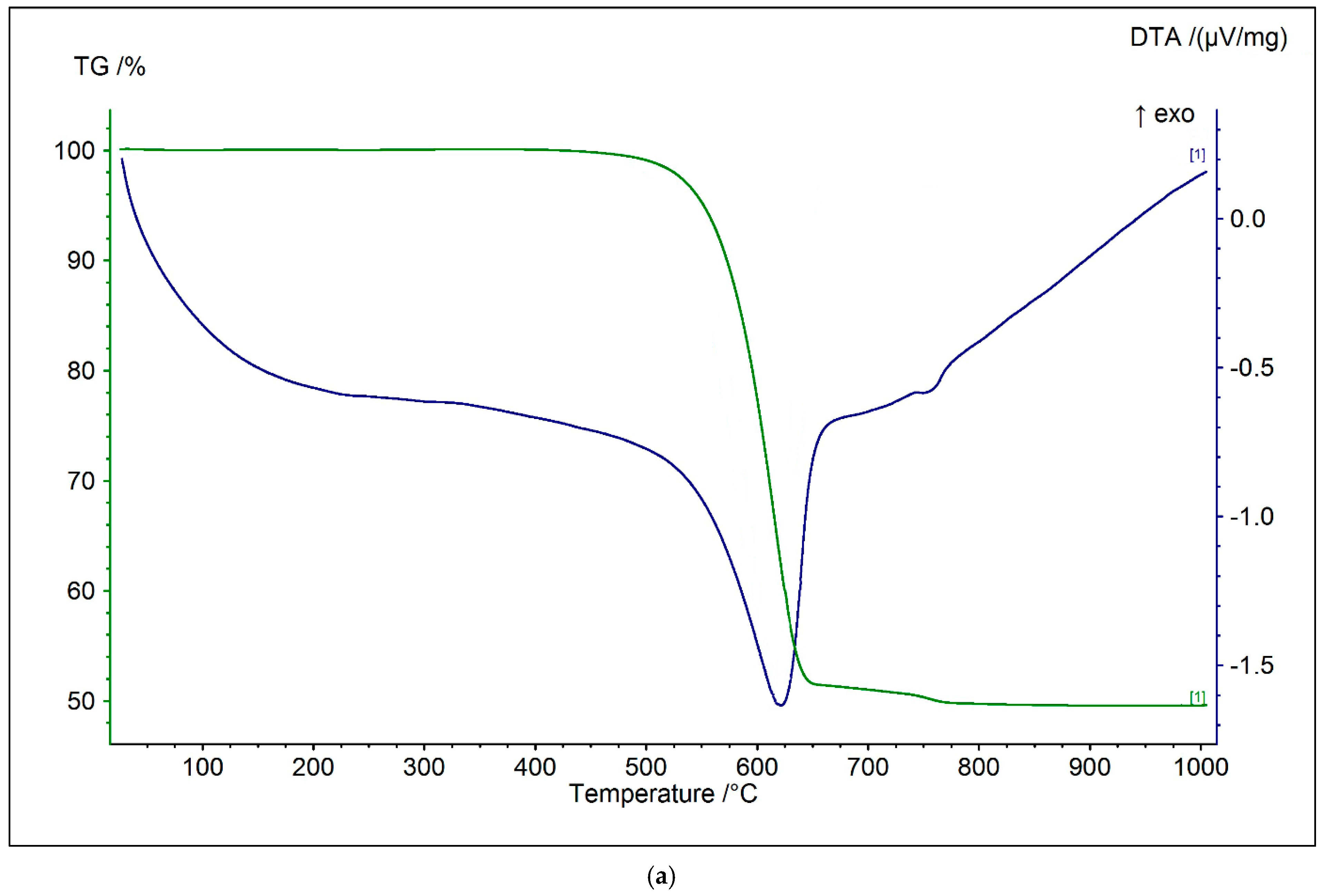 Minerals 13 00442 g009a