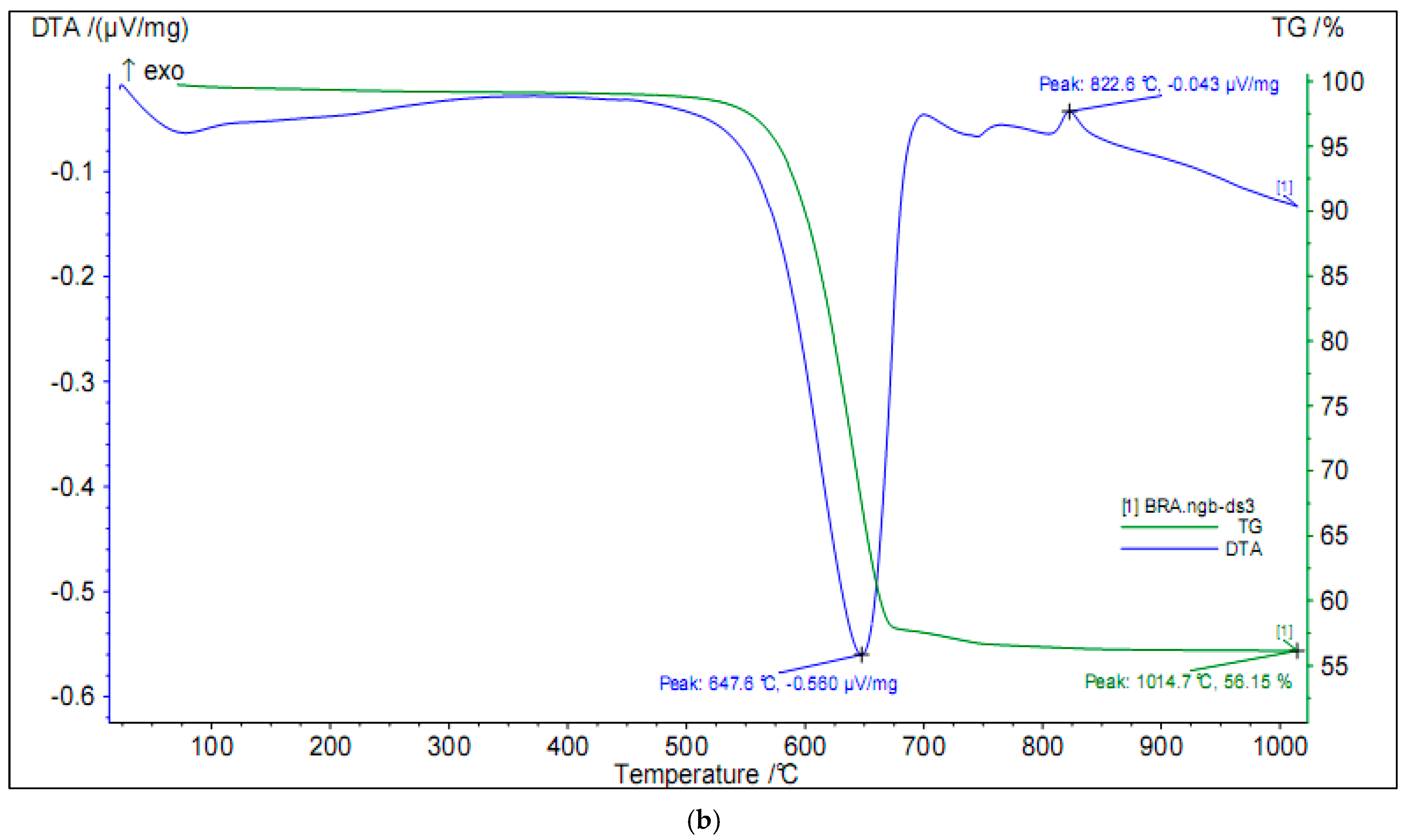 Minerals 13 00442 g009b