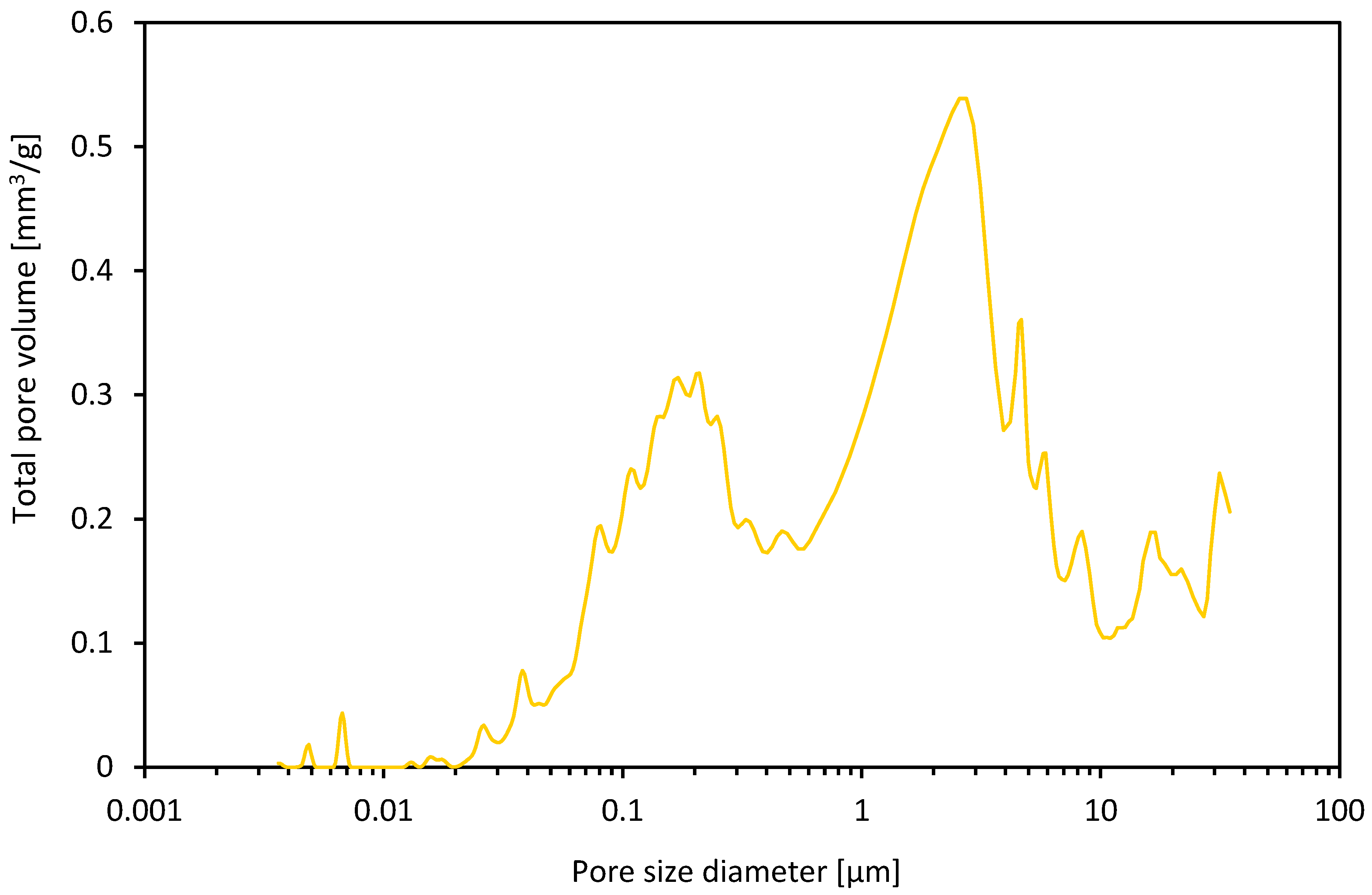 Minerals 13 00442 g013
