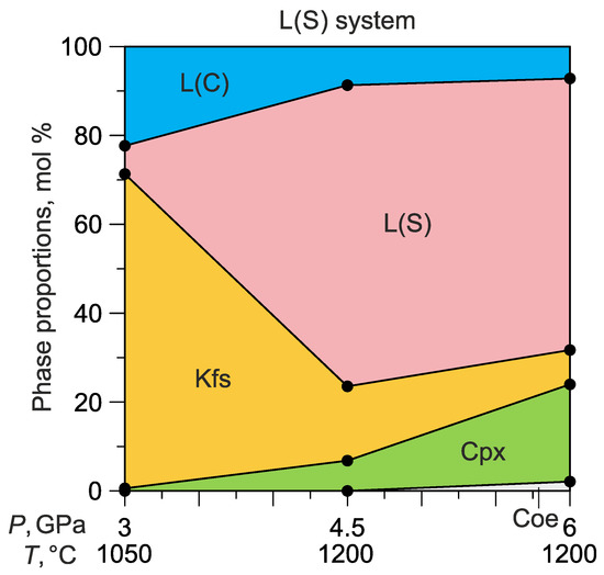 Minerals 13 00443 g007