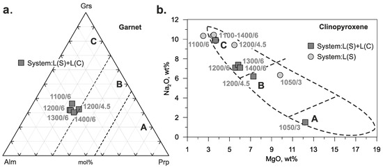 Minerals 13 00443 g011