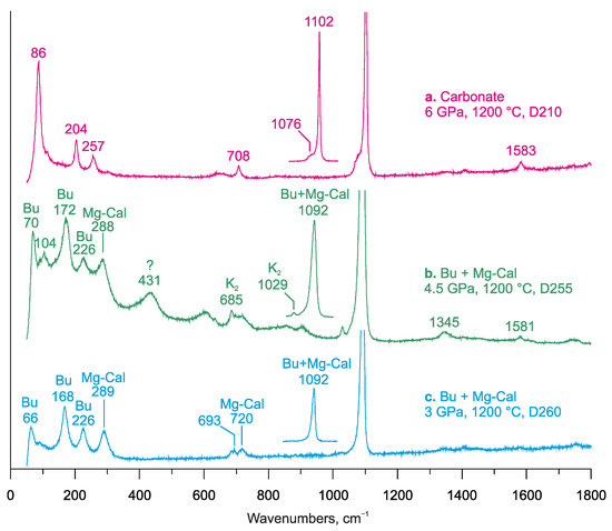 Minerals 13 00443 g013