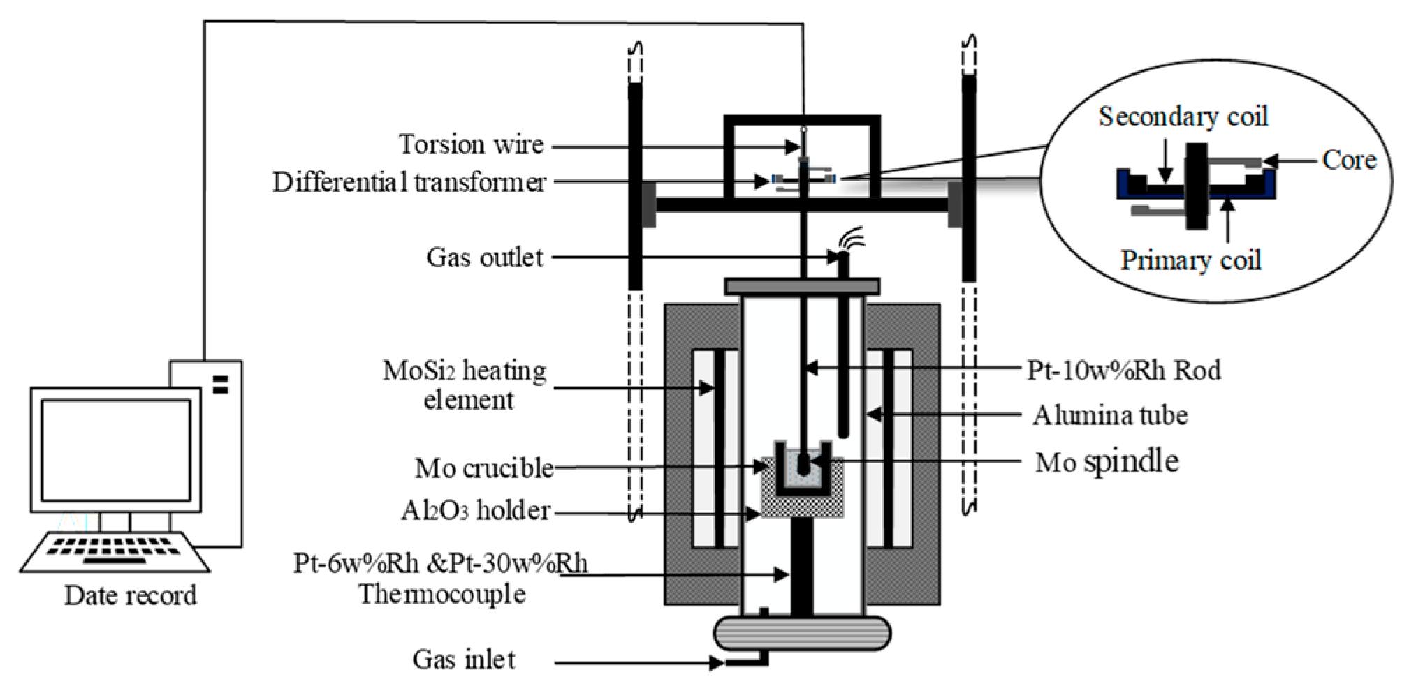 Minerals 13 00444 g003