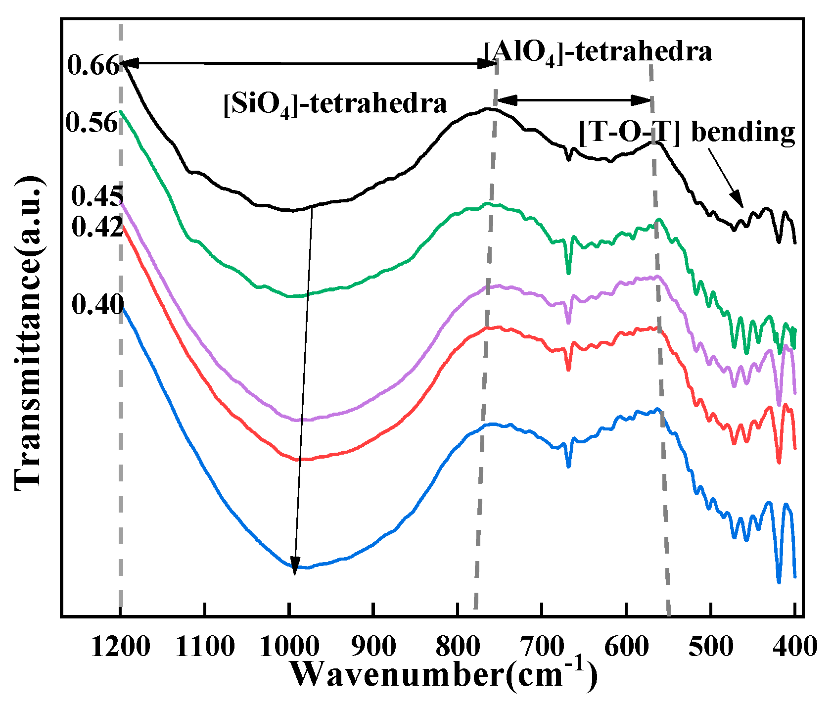 Minerals 13 00444 g009