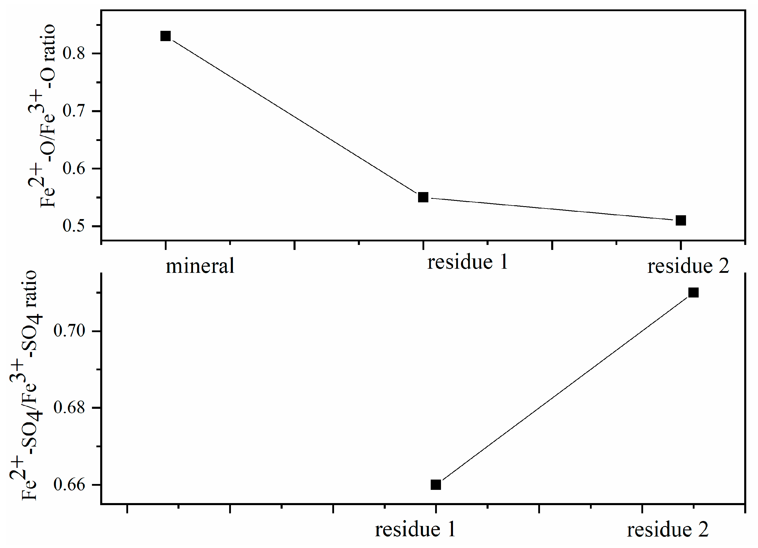 Minerals 13 00445 g003