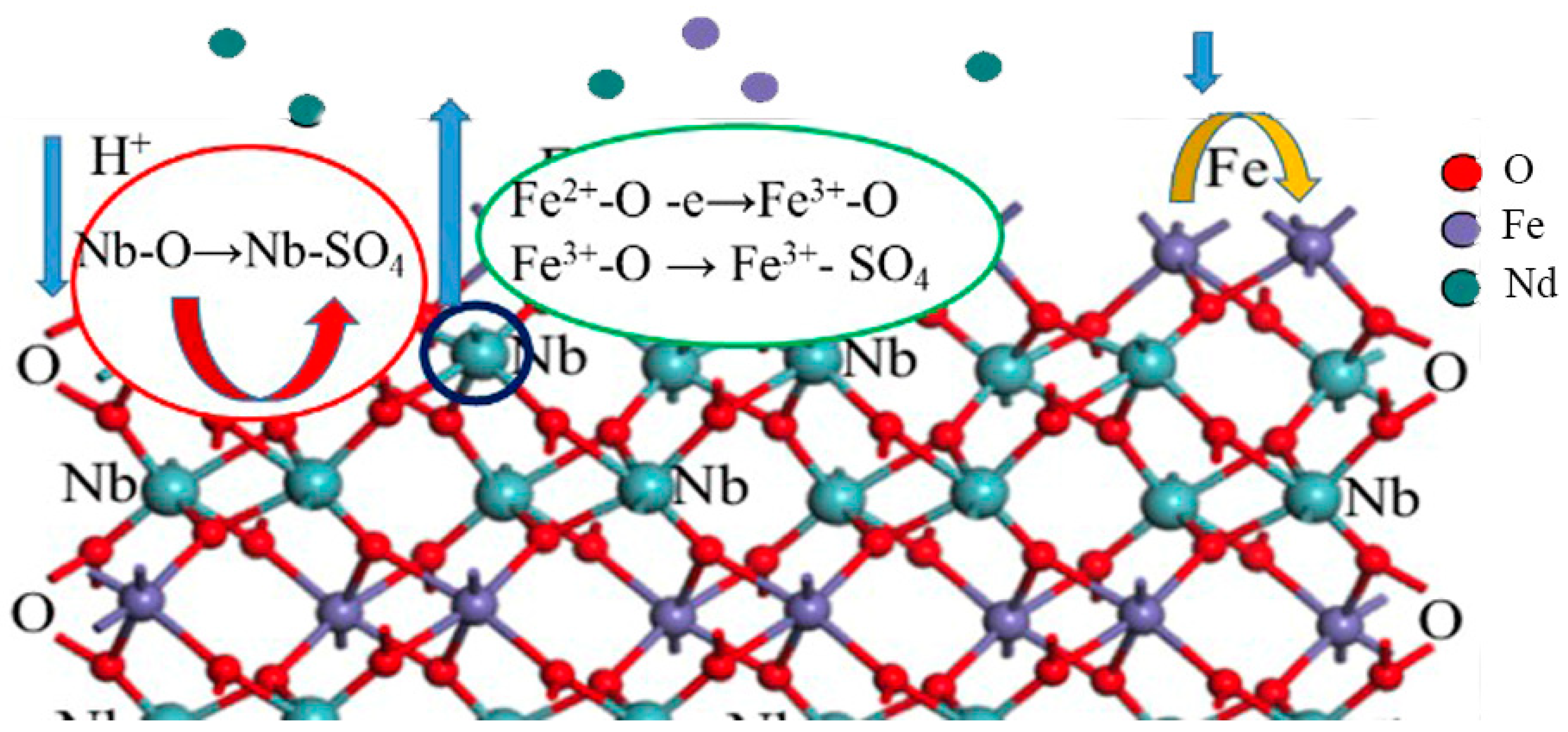 Minerals 13 00445 g008