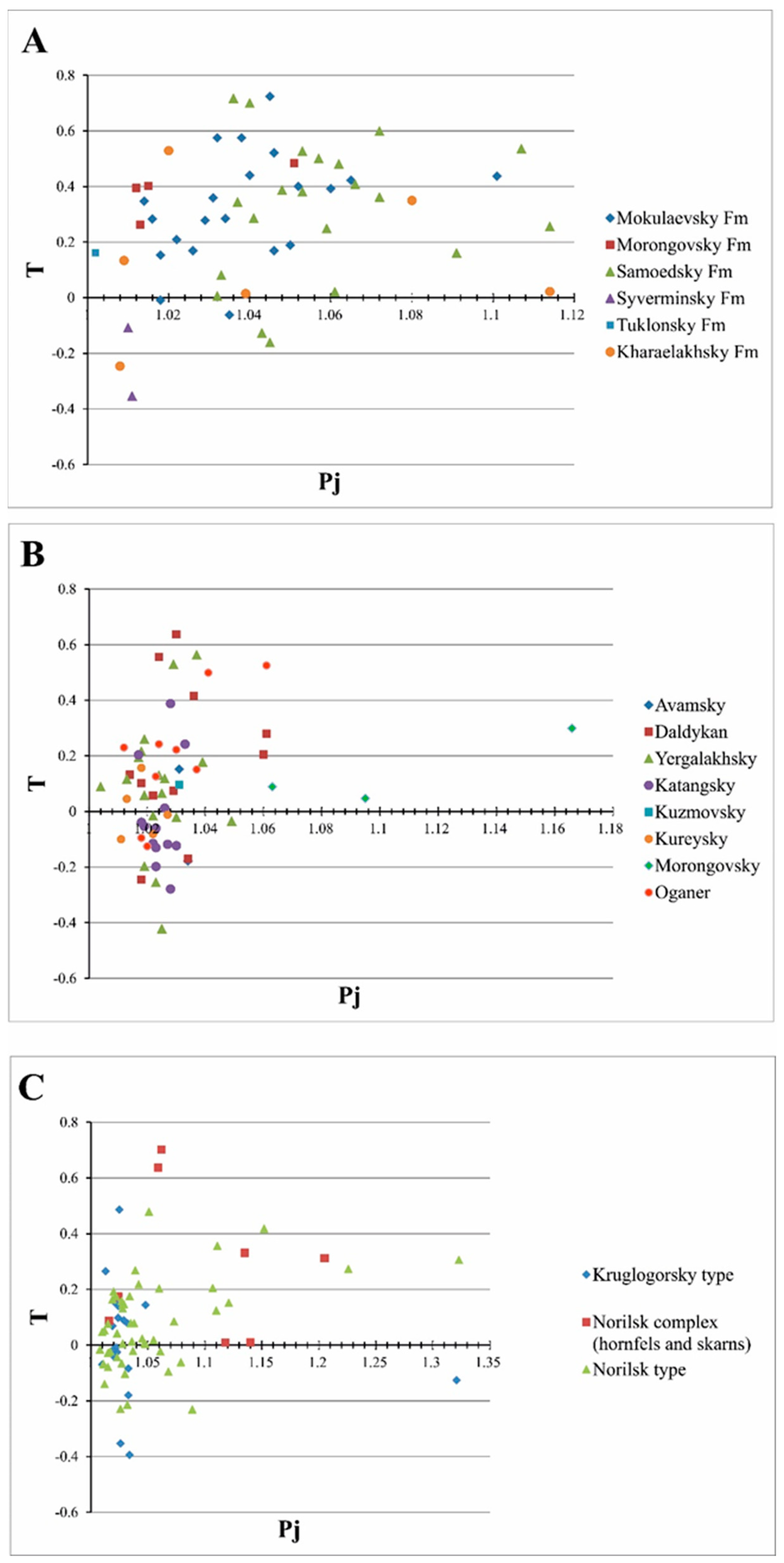 Minerals 13 00446 g003