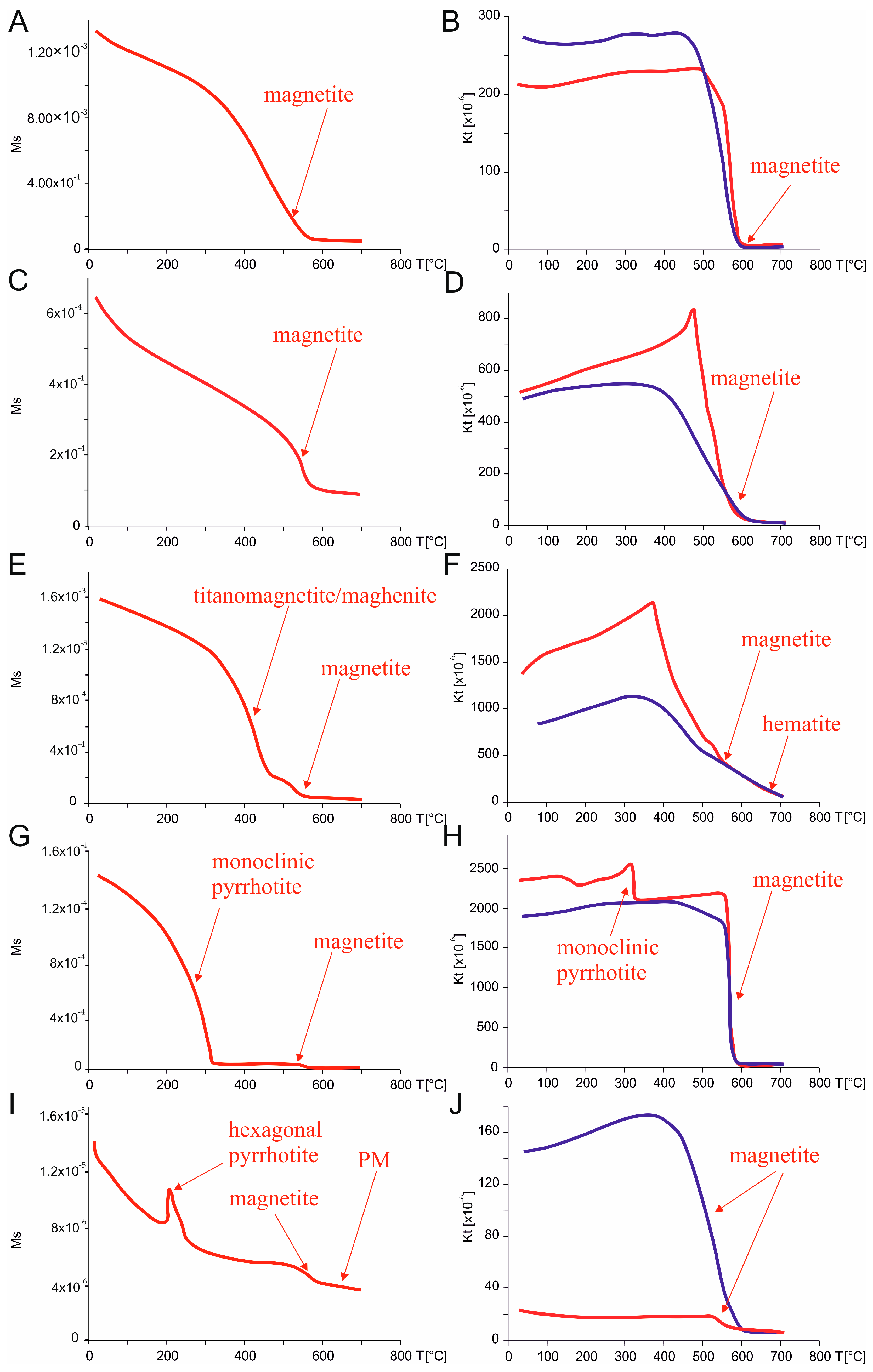 Minerals 13 00446 g005