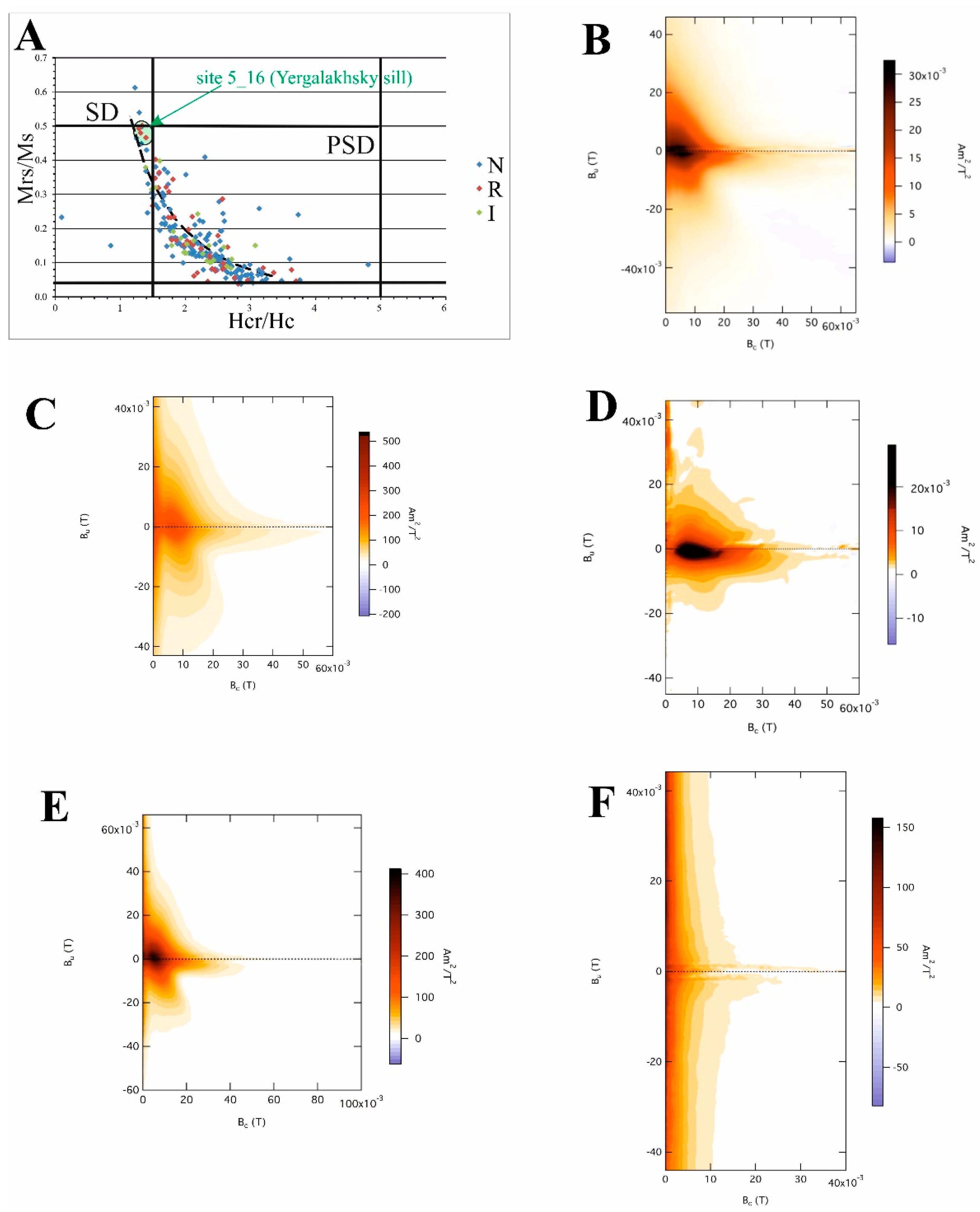 Minerals 13 00446 g006