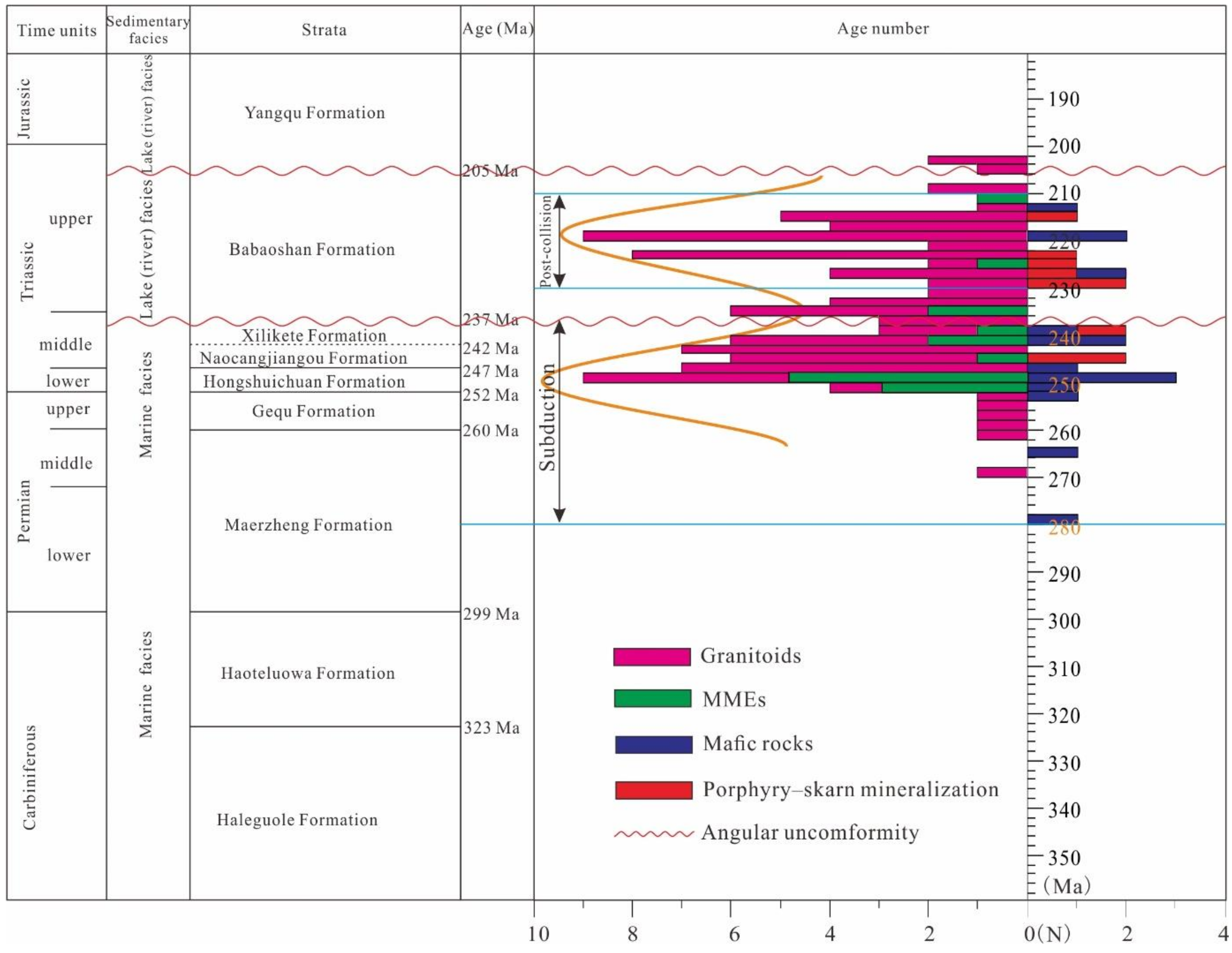 Minerals 13 00447 g011