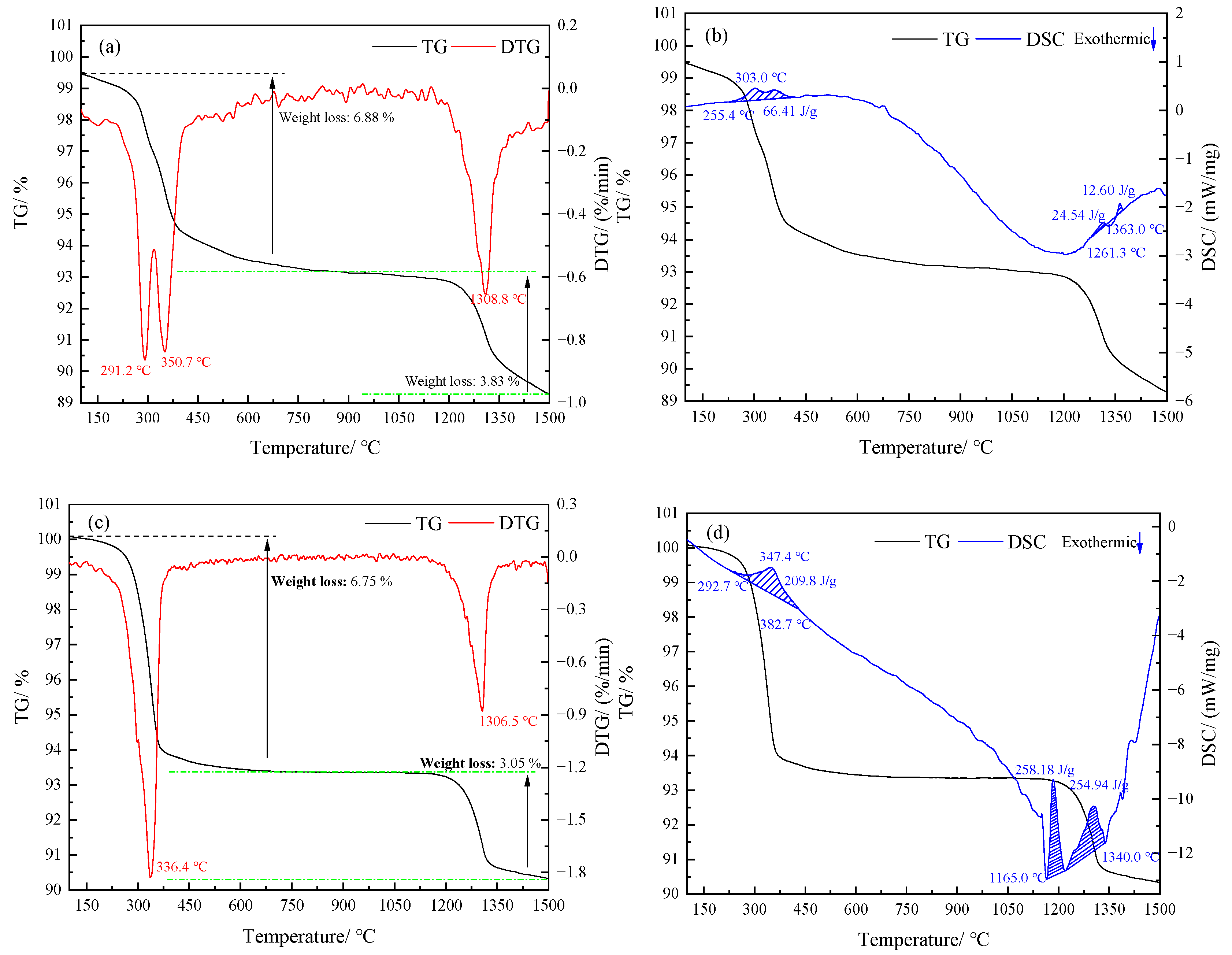 Minerals 13 00448 g003 Minerals 13 00448 g003