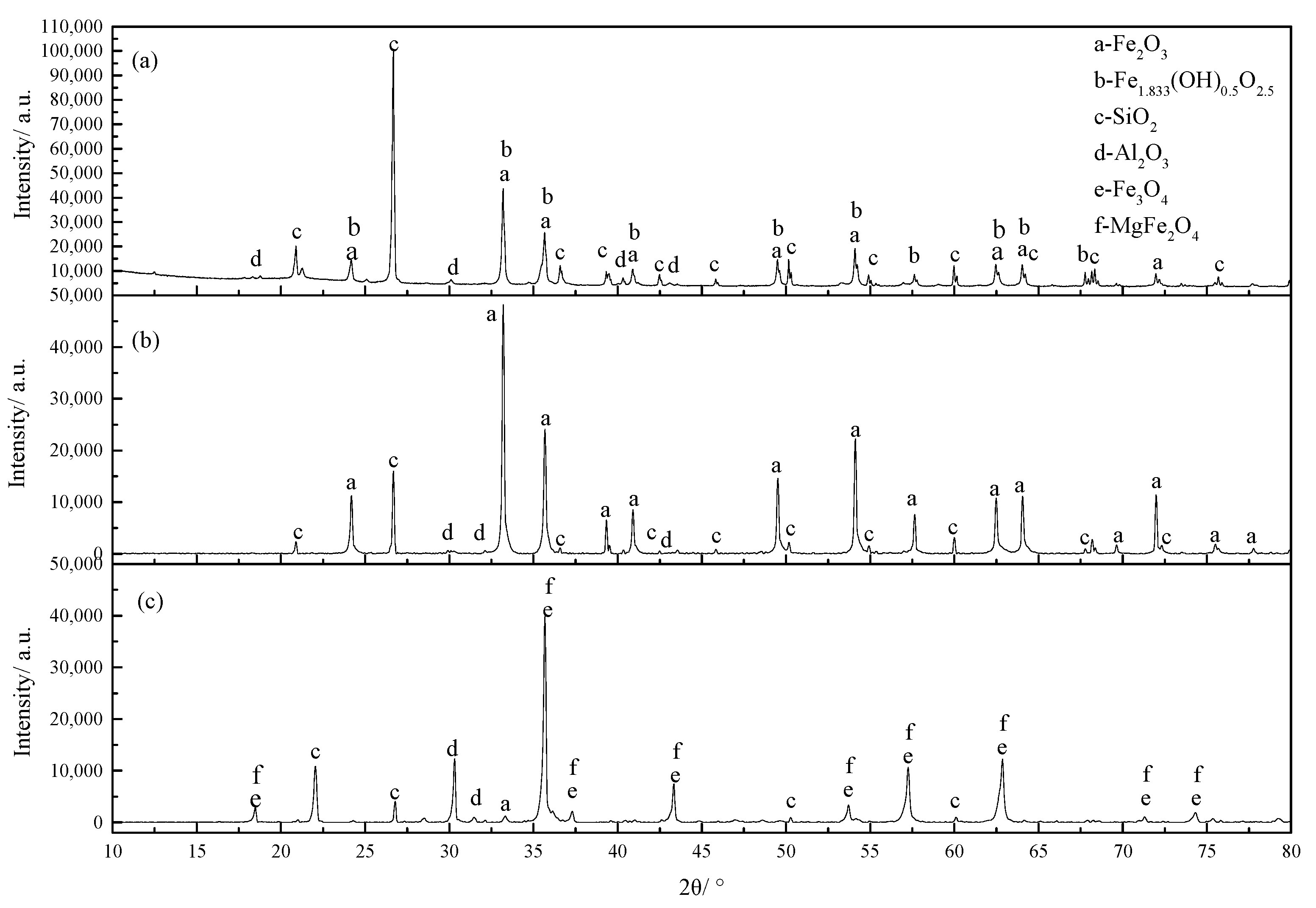 Minerals 13 00448 g004 Minerals 13 00448 g004