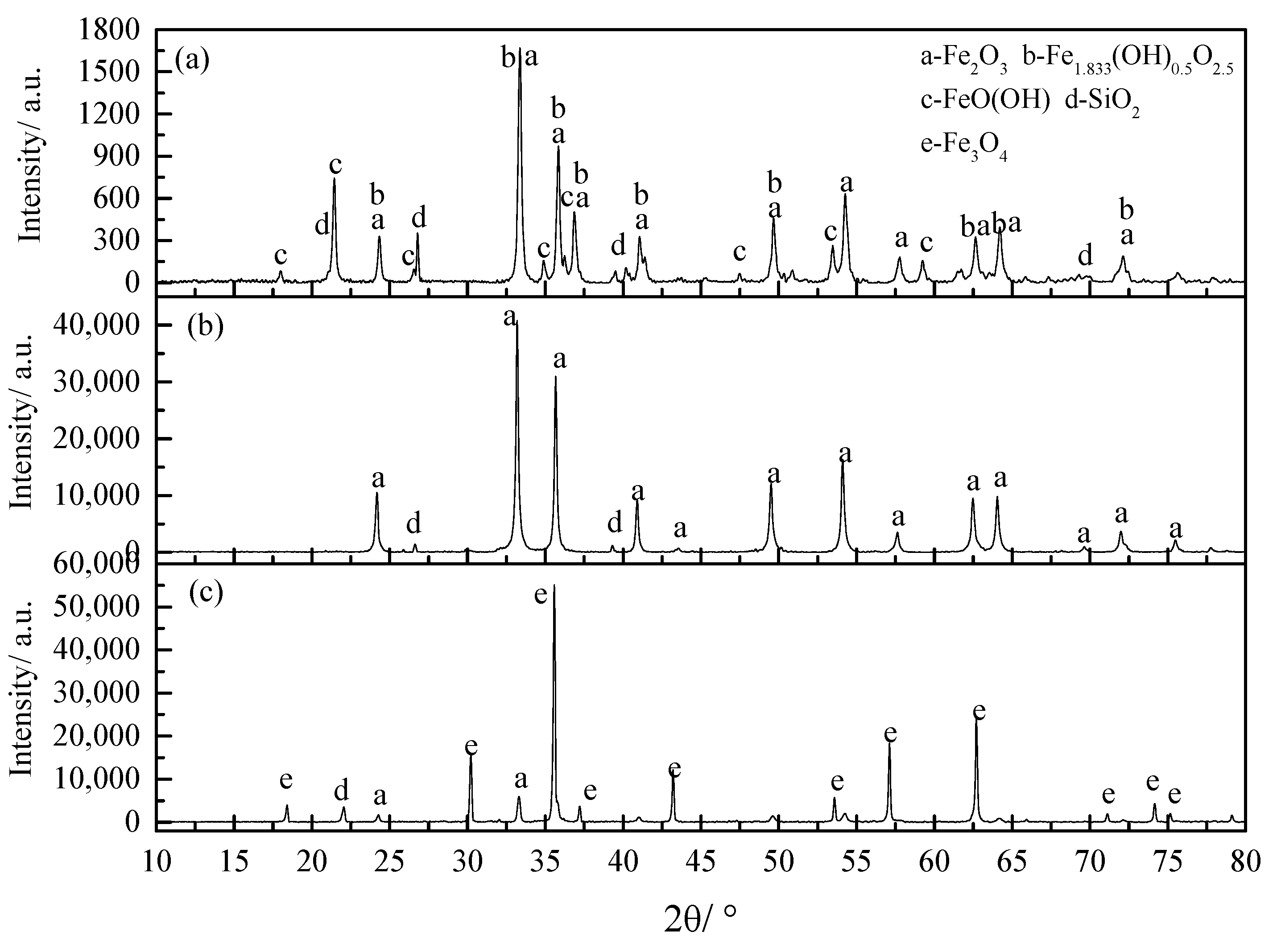 Minerals 13 00448 g005 Minerals 13 00448 g005