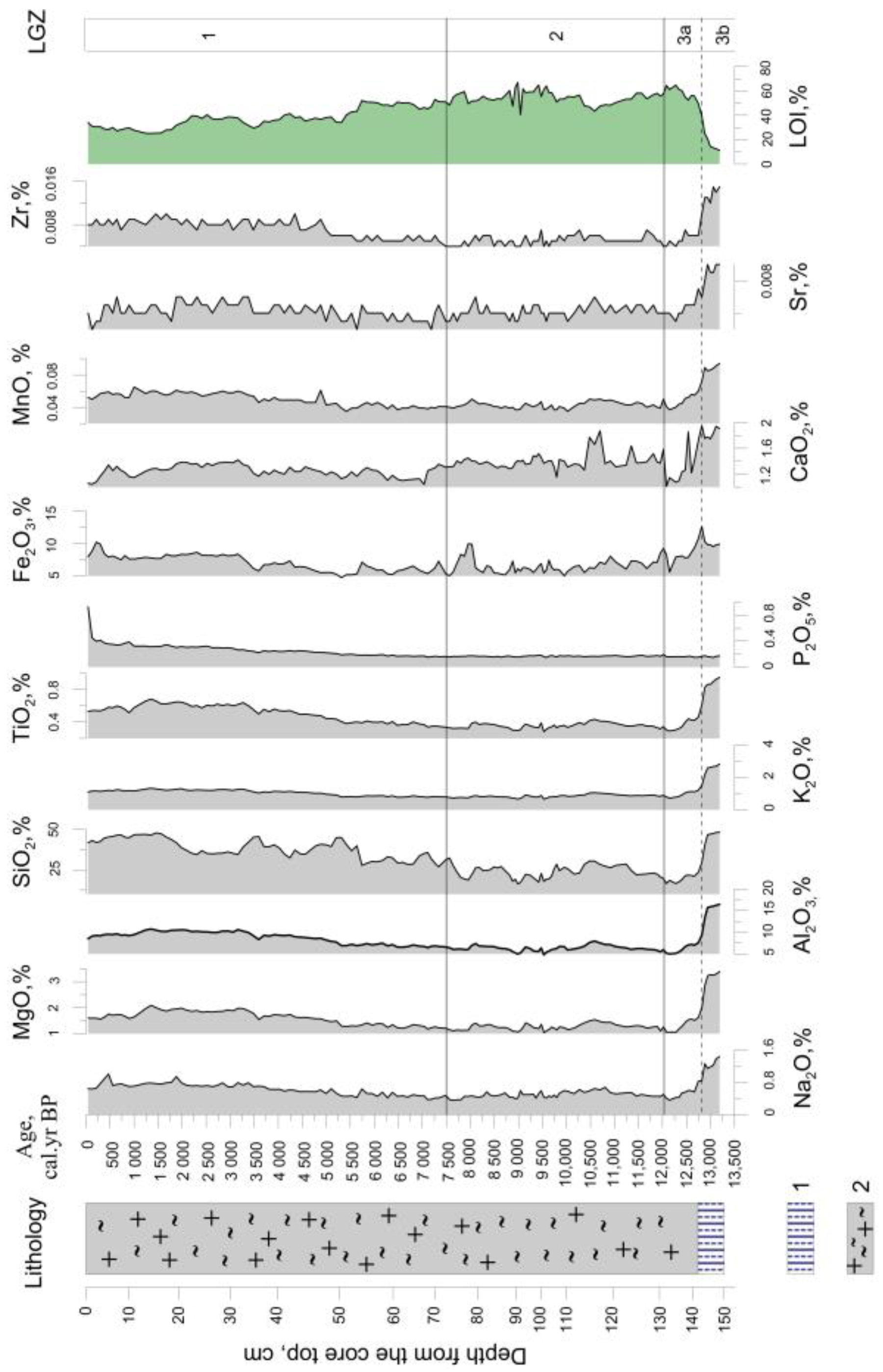 Minerals 13 00449 g003