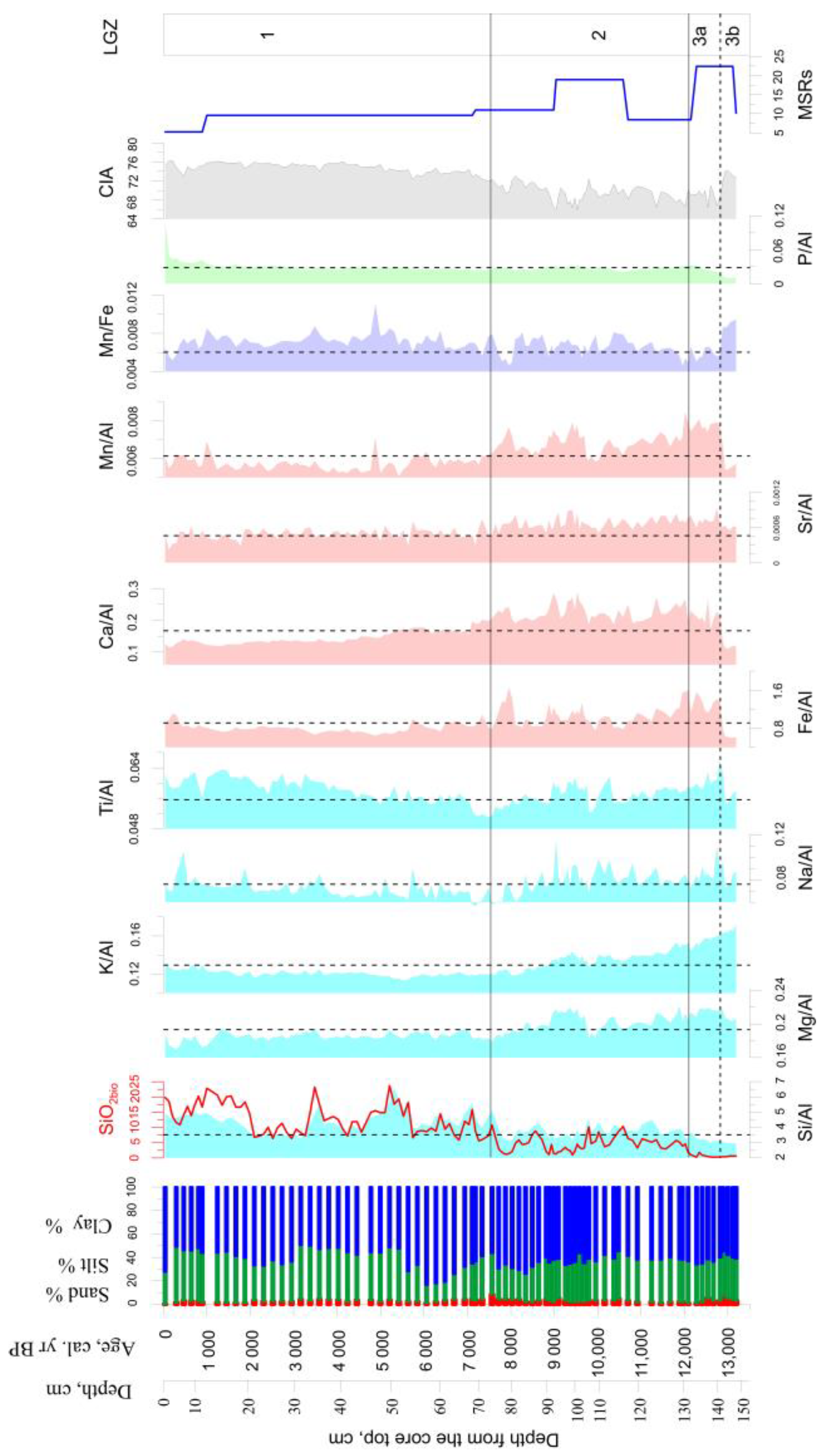 Minerals 13 00449 g004