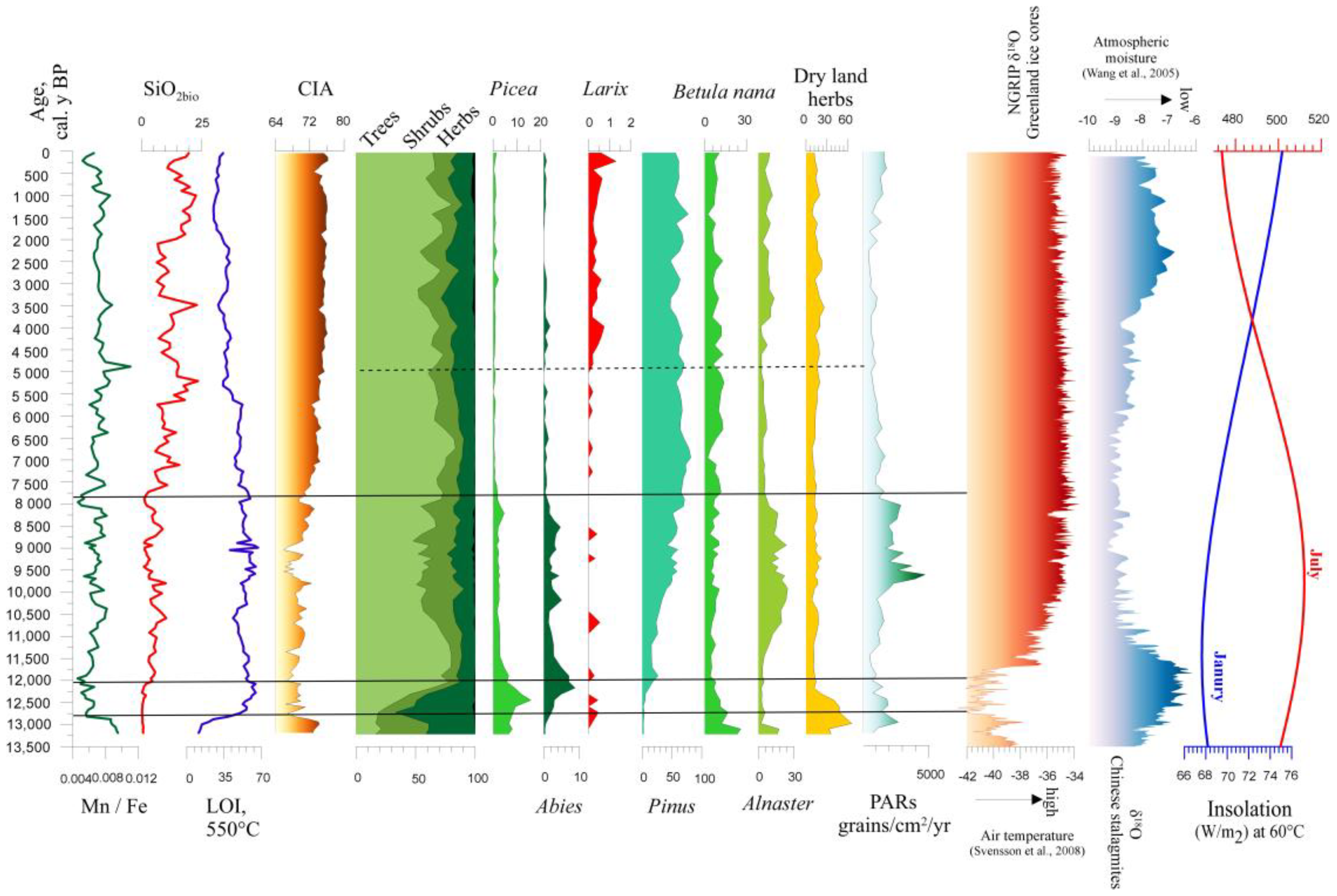 Minerals 13 00449 g006