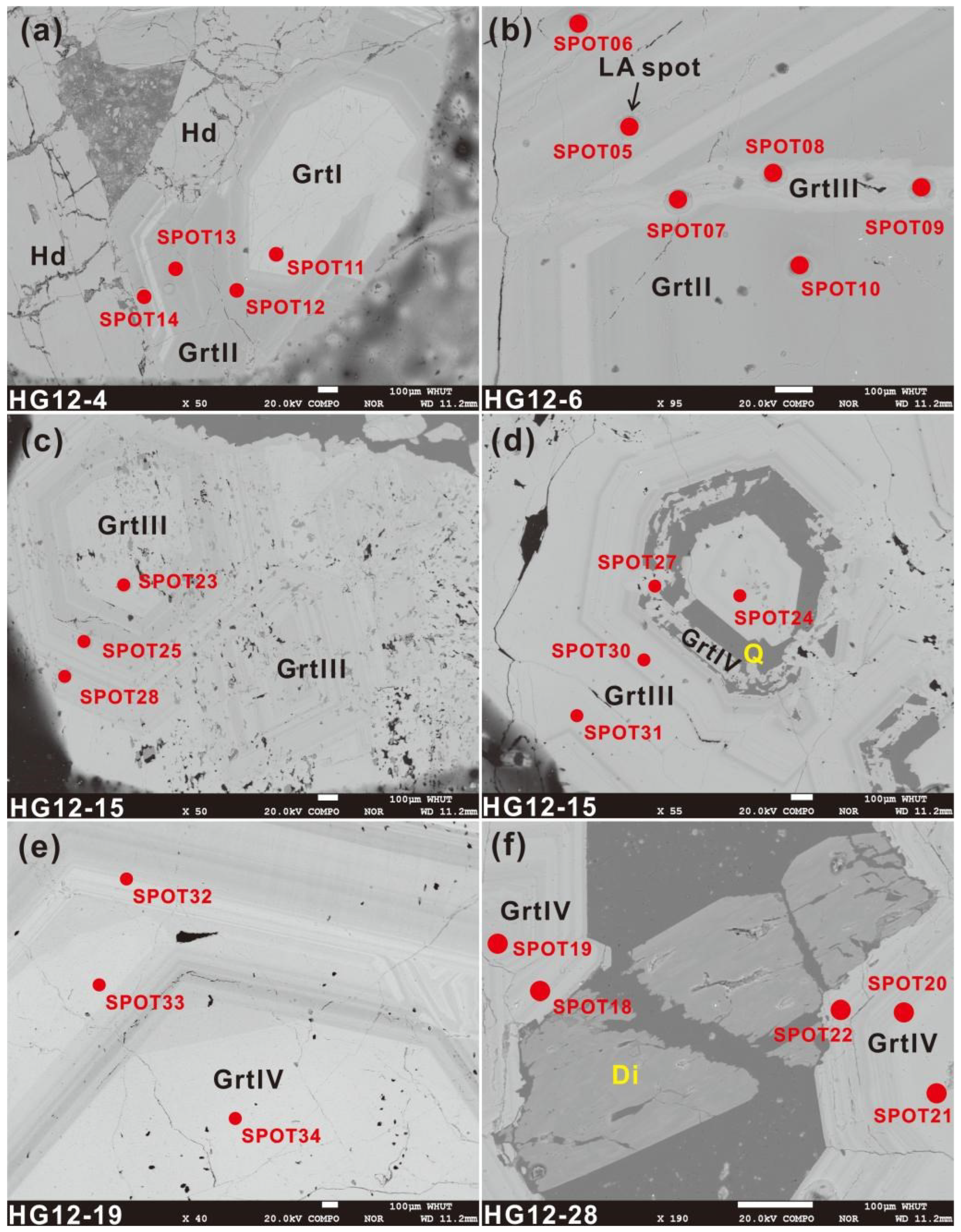 Minerals 13 00450 g006