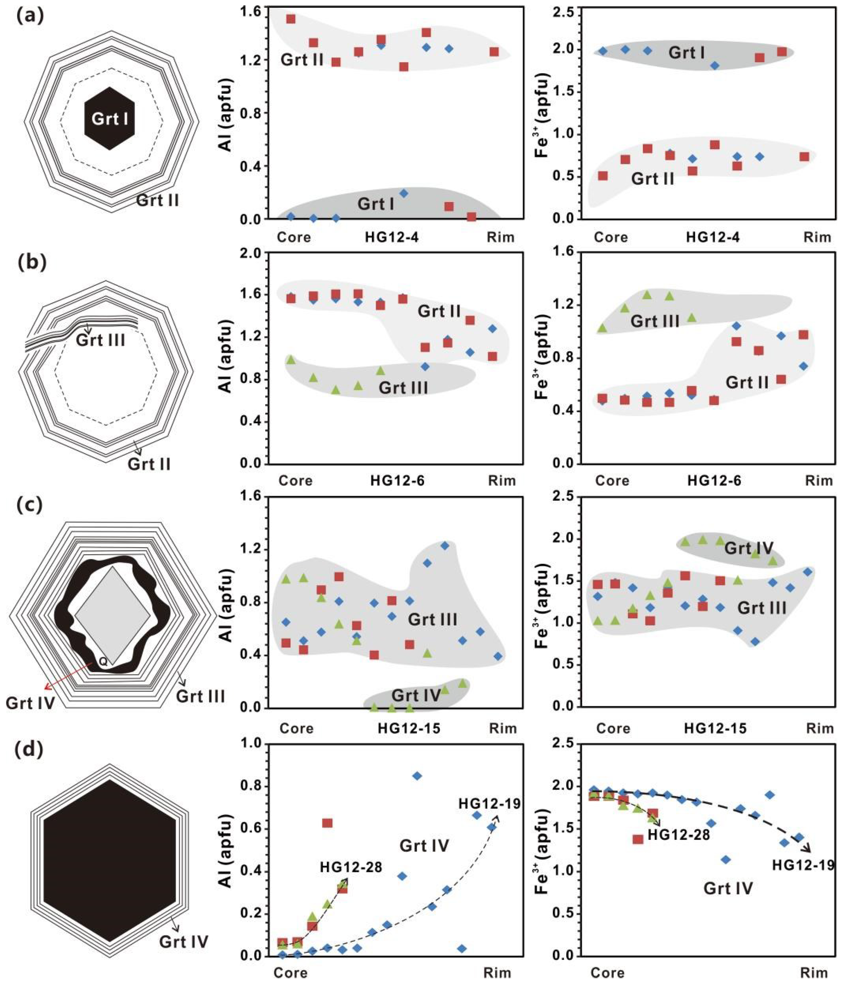 Minerals 13 00450 g008